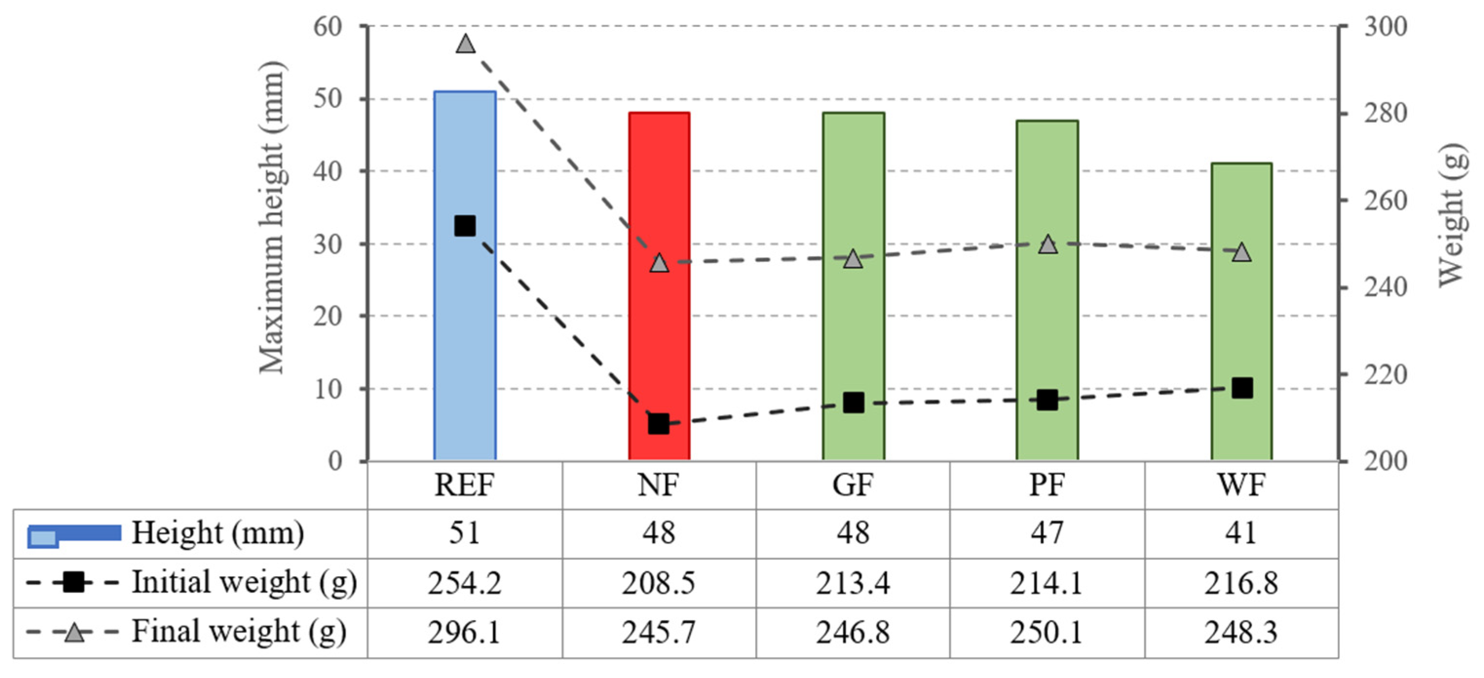 Buildings 13 01641 g008