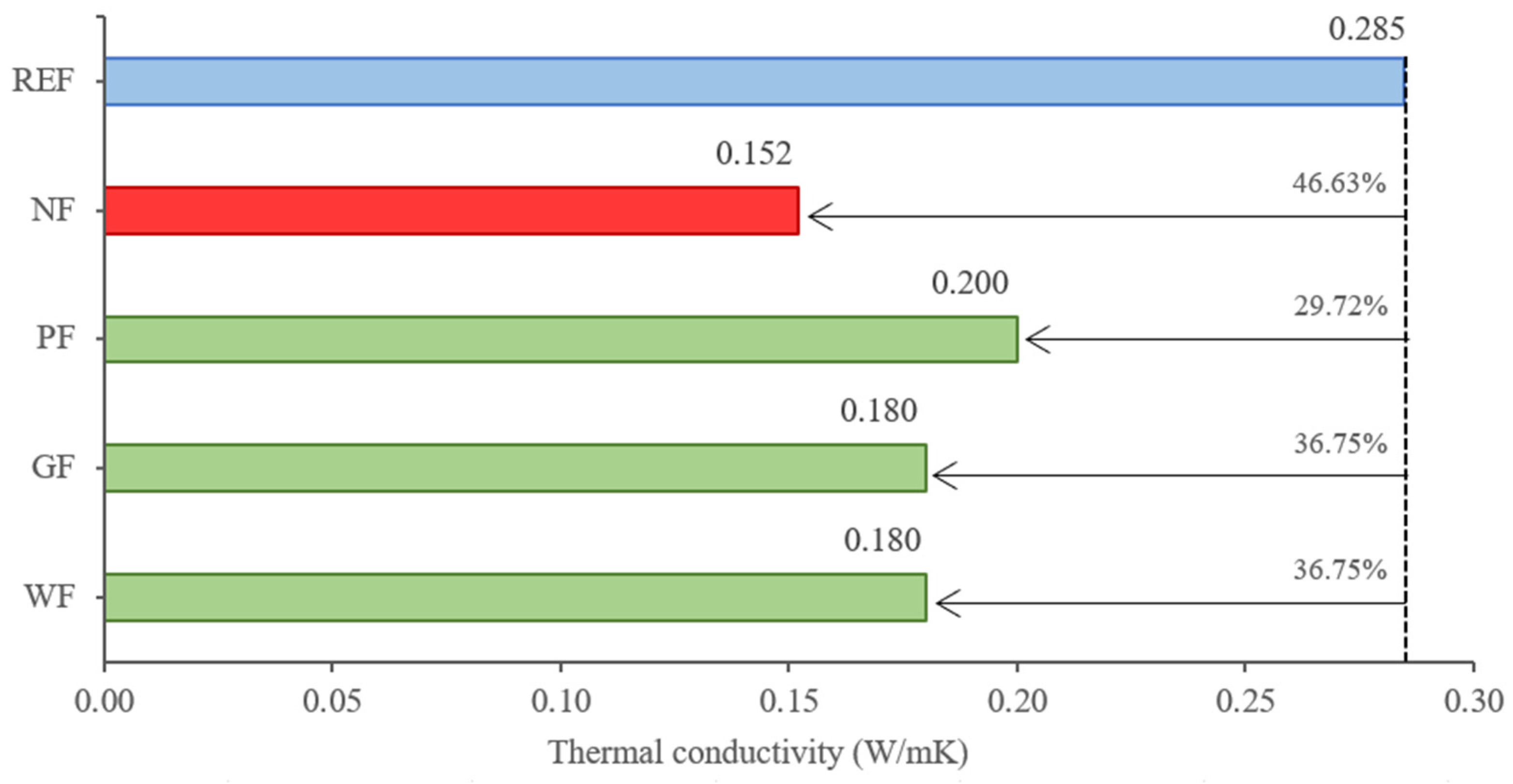 Buildings 13 01641 g009
