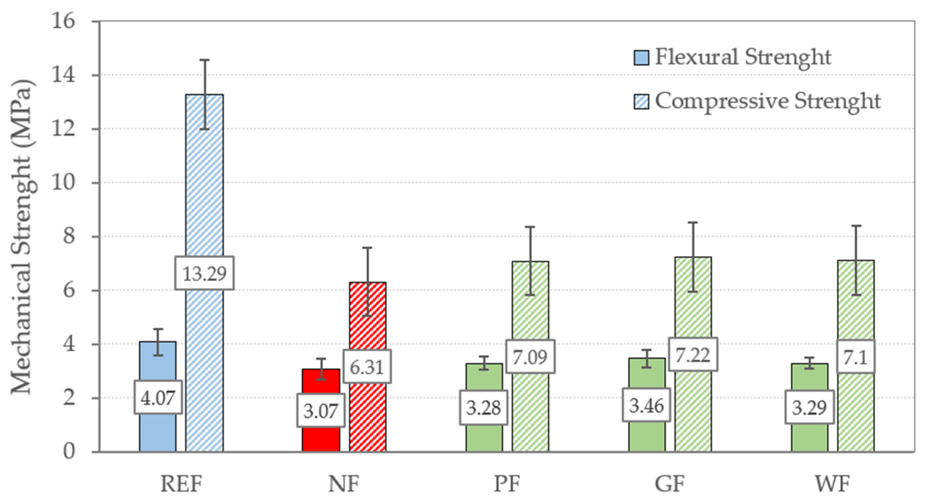 Buildings 13 01641 g011
