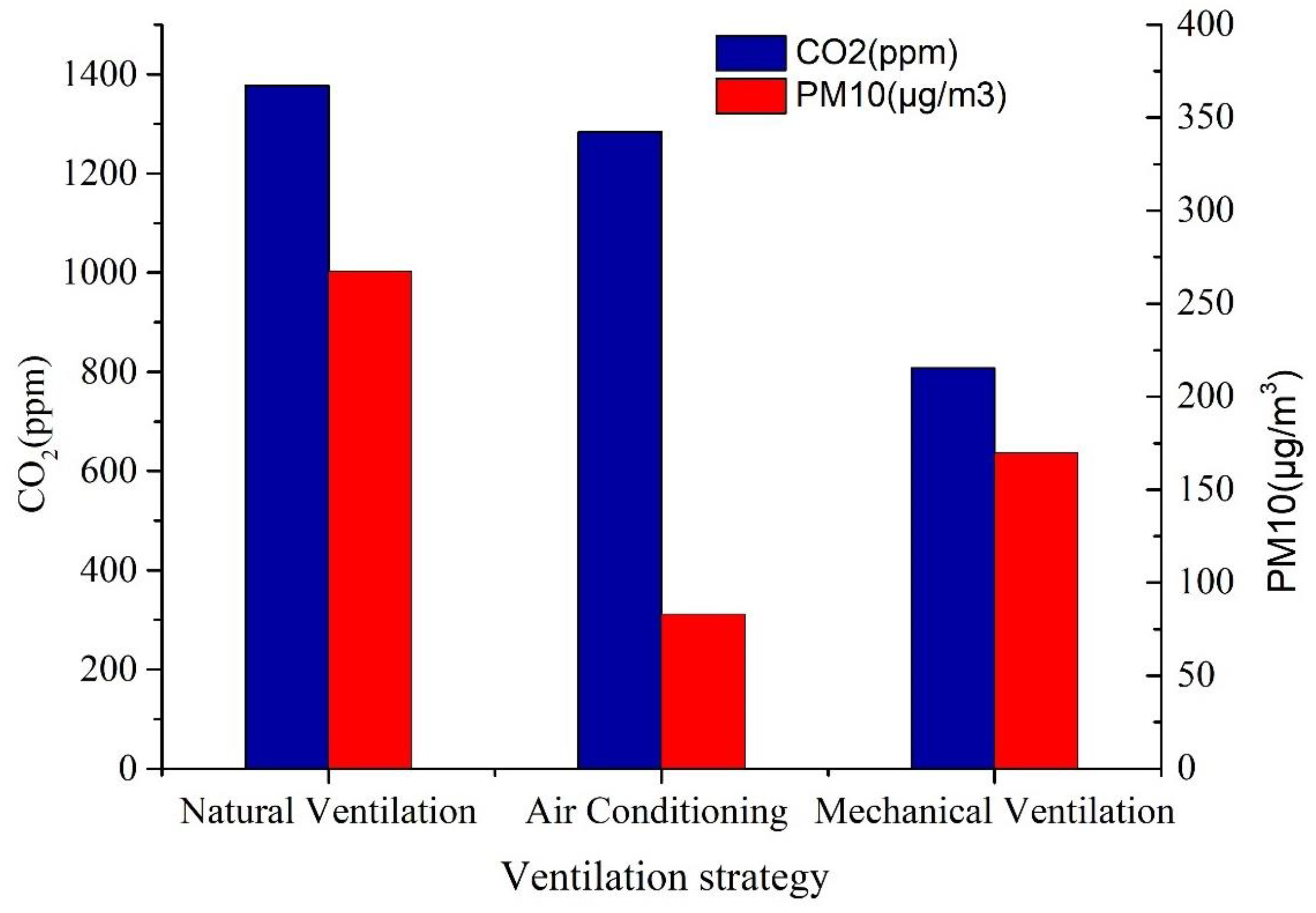 Buildings 13 01642 g002 Buildings 13 01642 g002