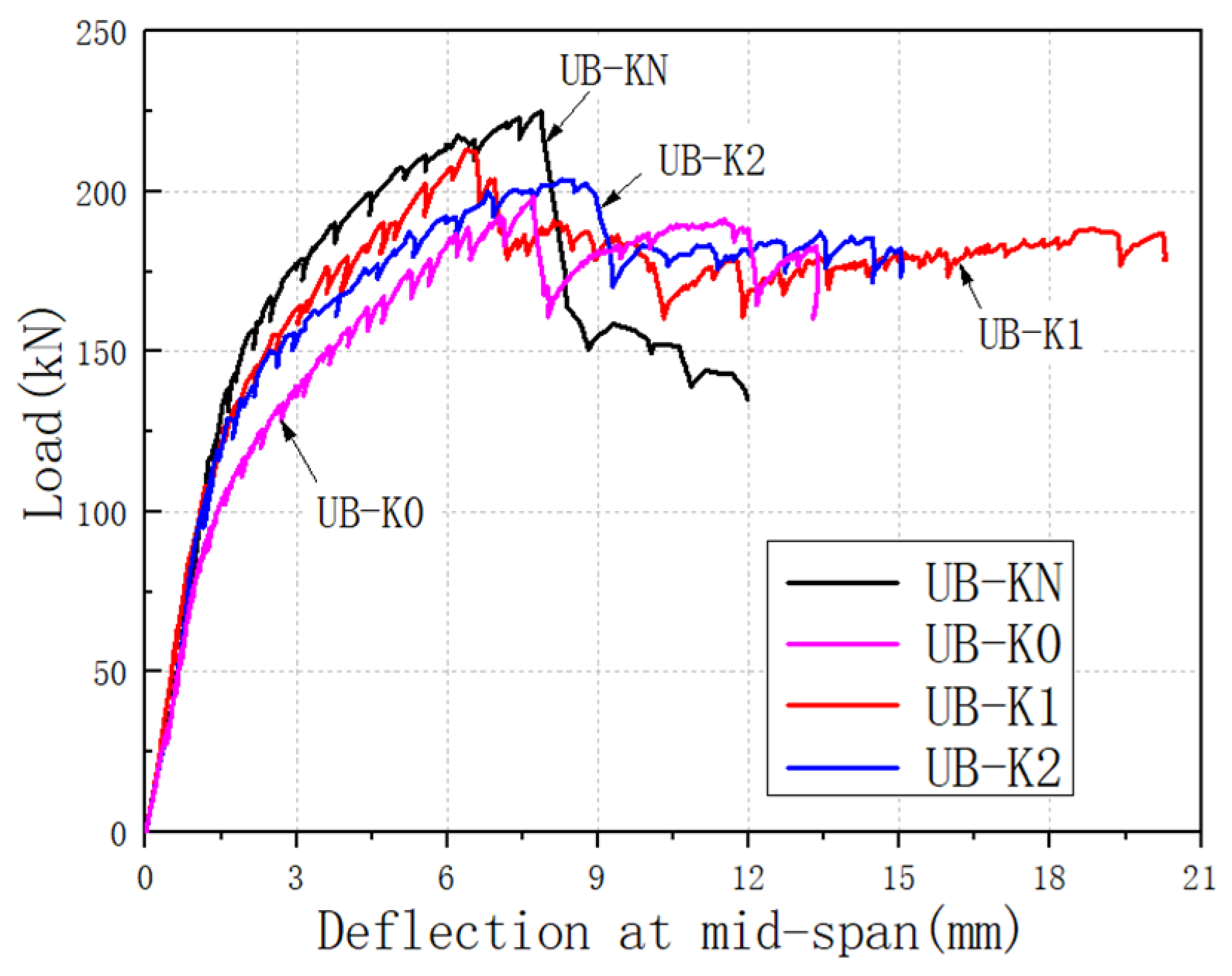 Buildings 13 01643 g004