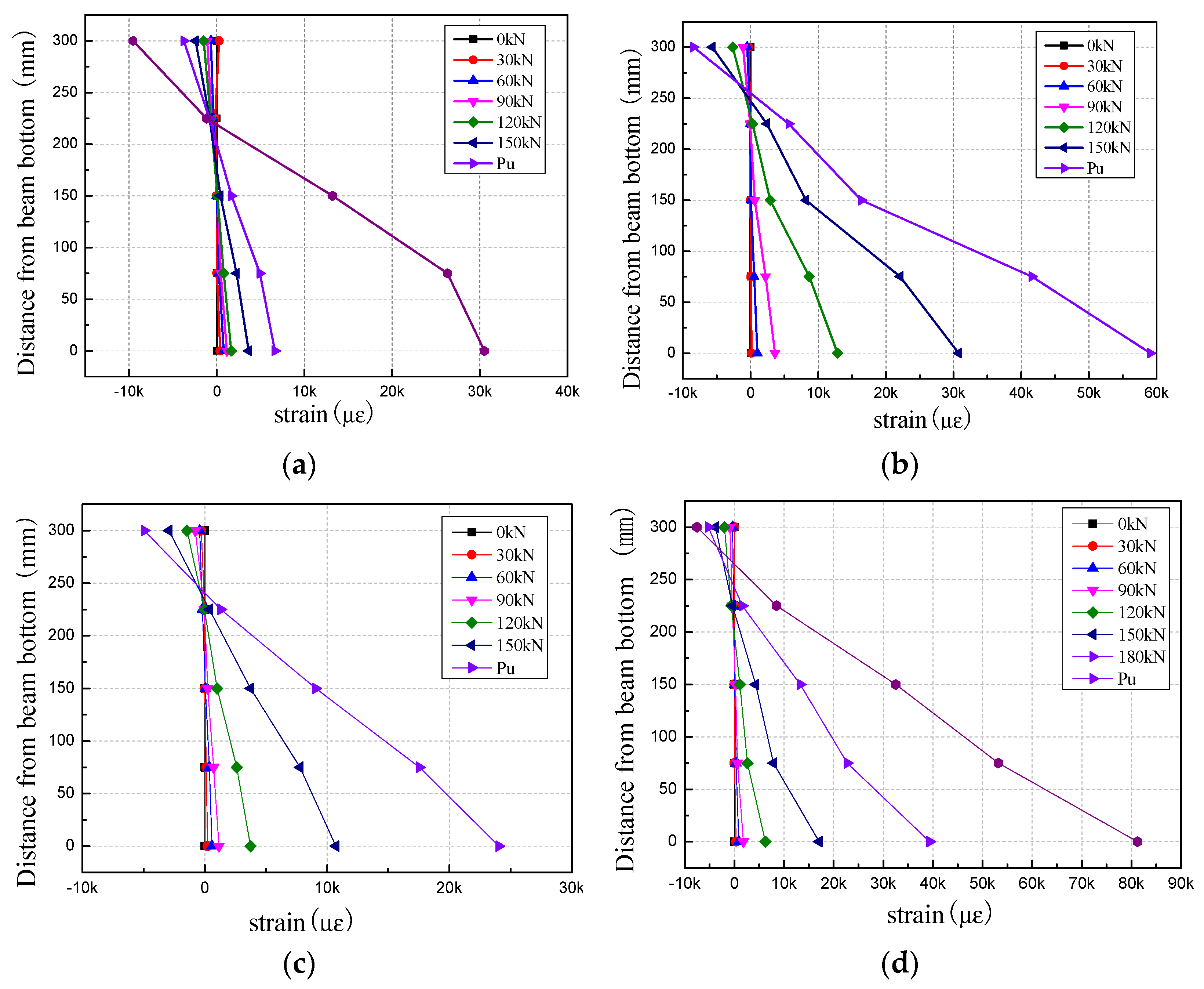 Buildings 13 01643 g007