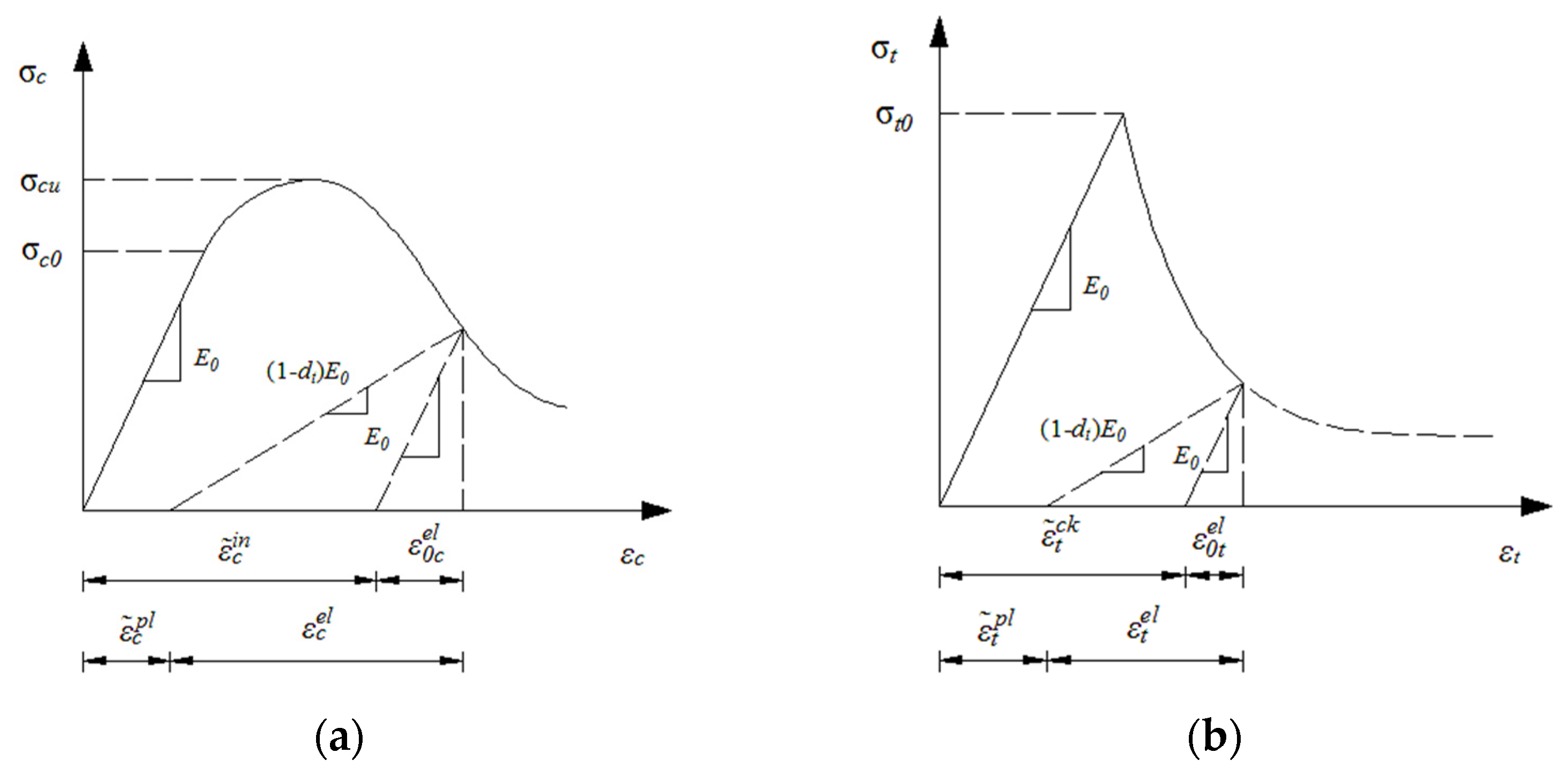 Buildings 13 01643 g008