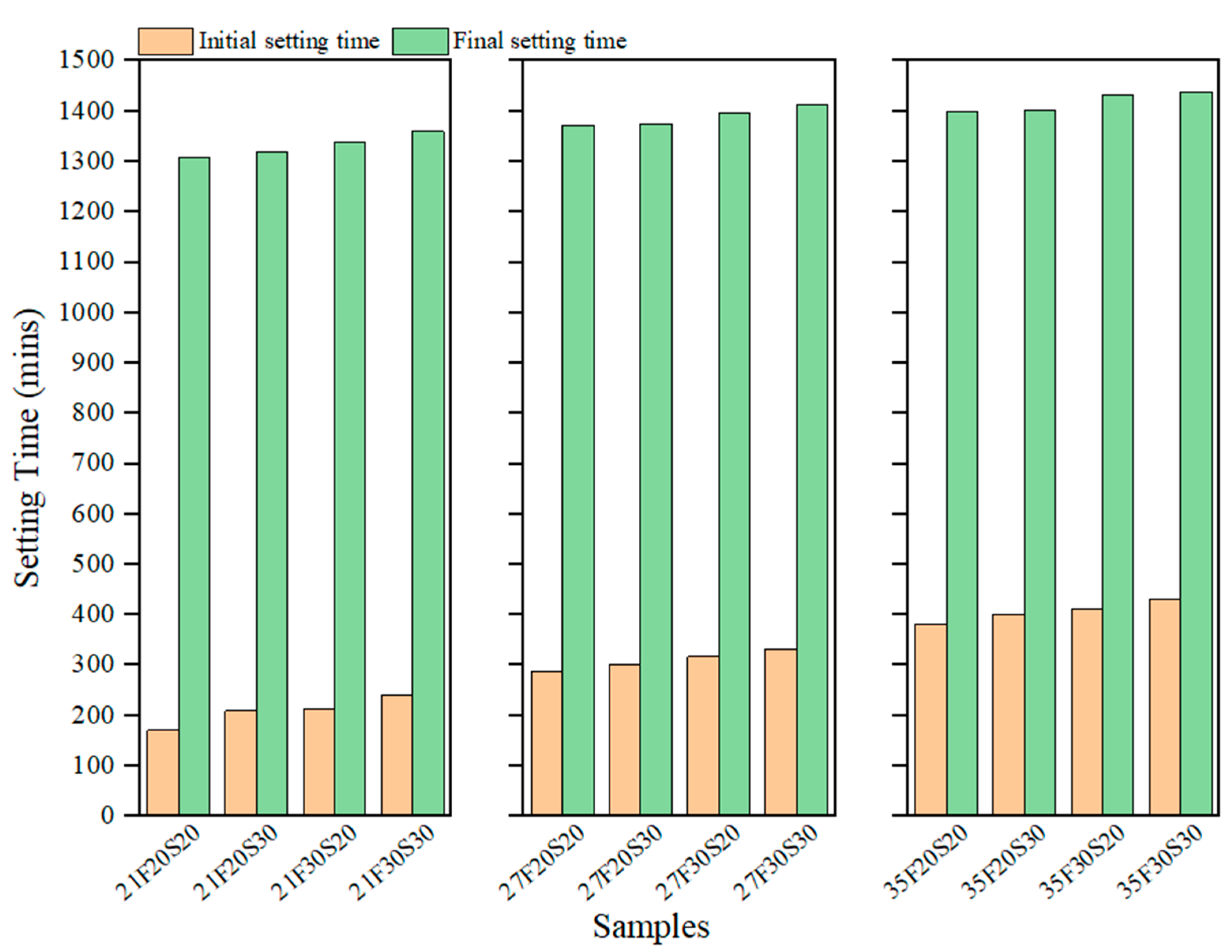 Buildings 13 01644 g005