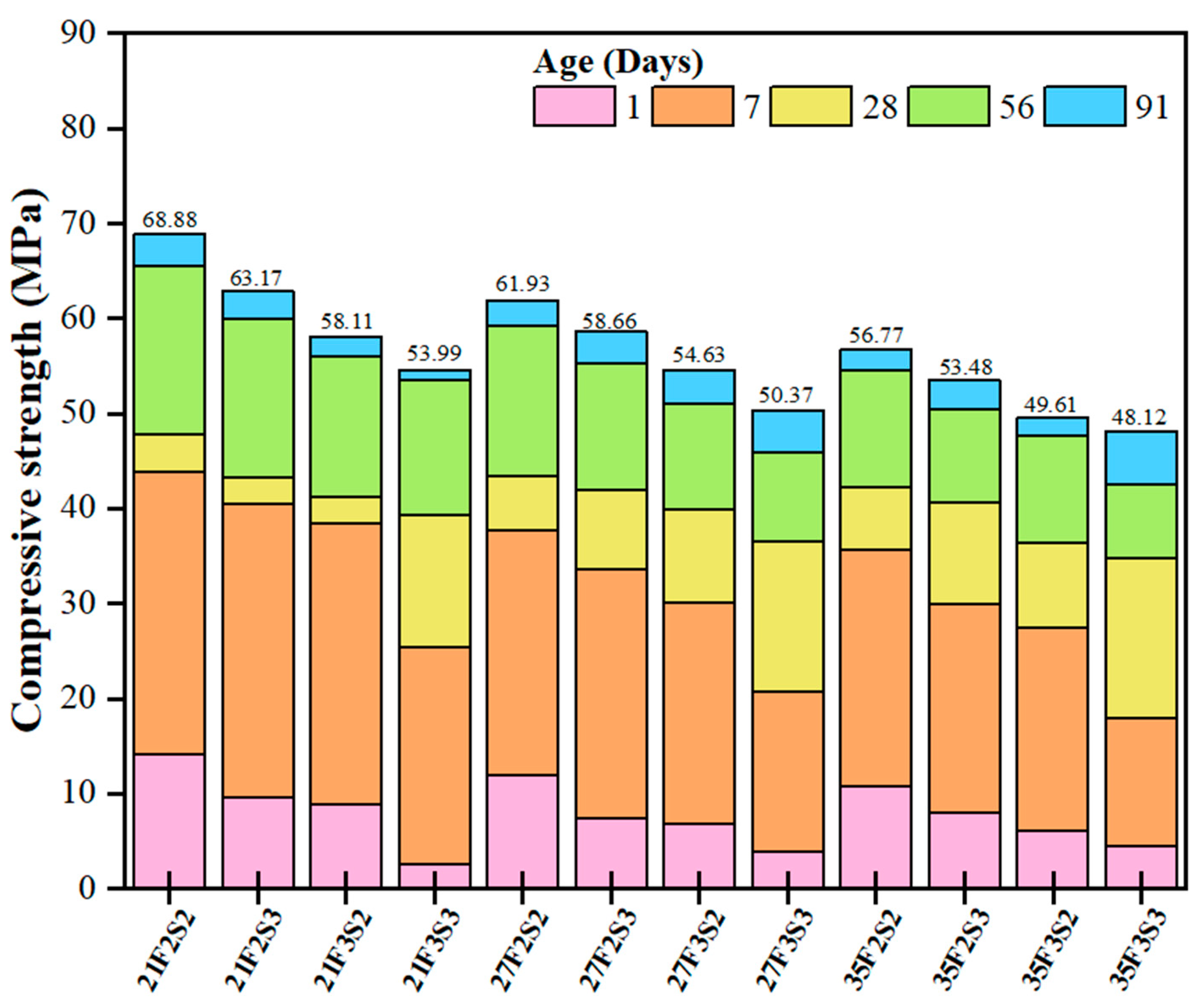 Buildings 13 01644 g008