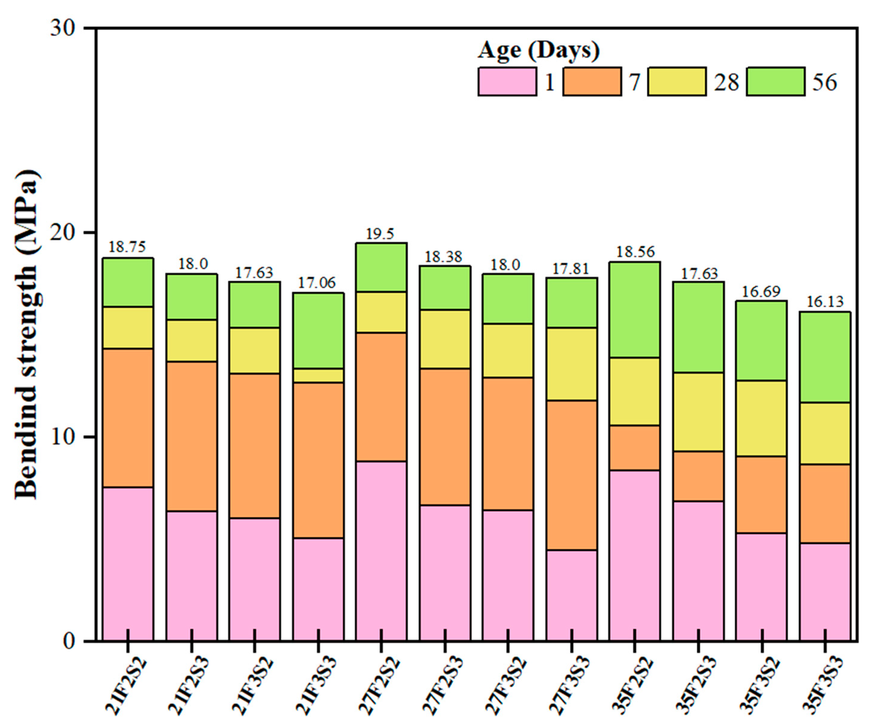 Buildings 13 01644 g009