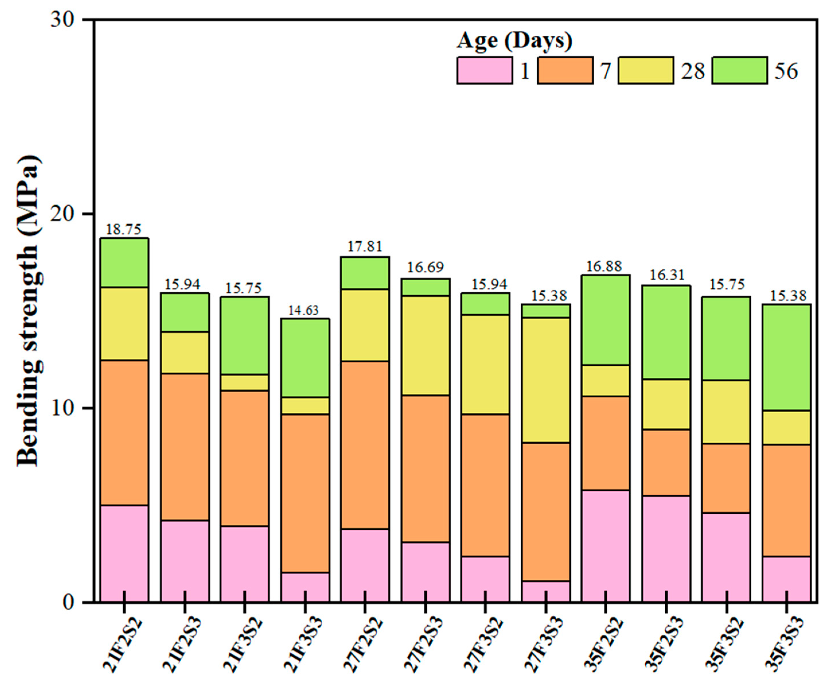 Buildings 13 01644 g011