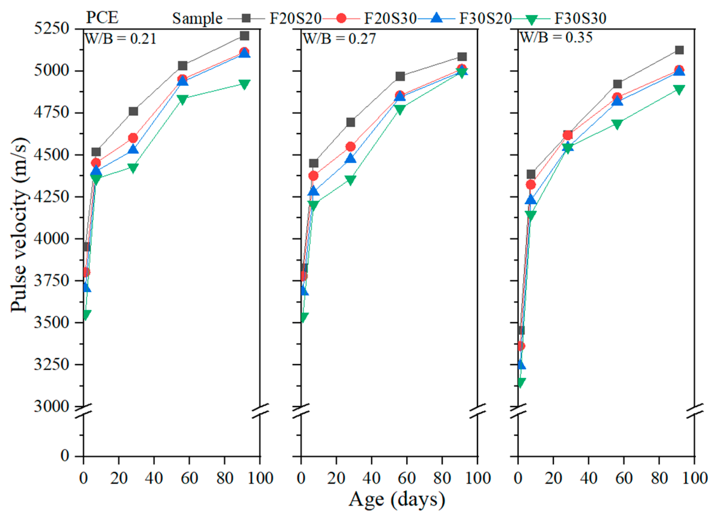 Buildings 13 01644 g012