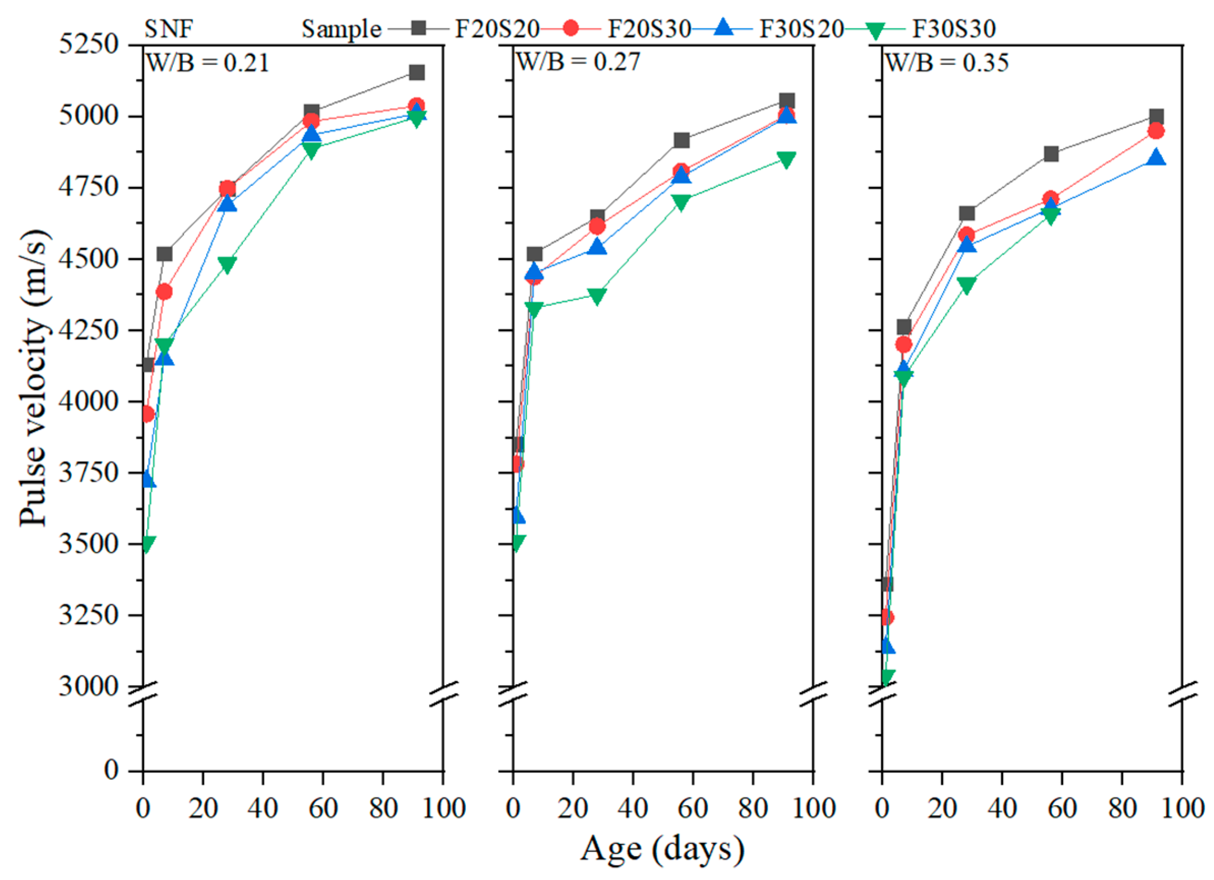 Buildings 13 01644 g014