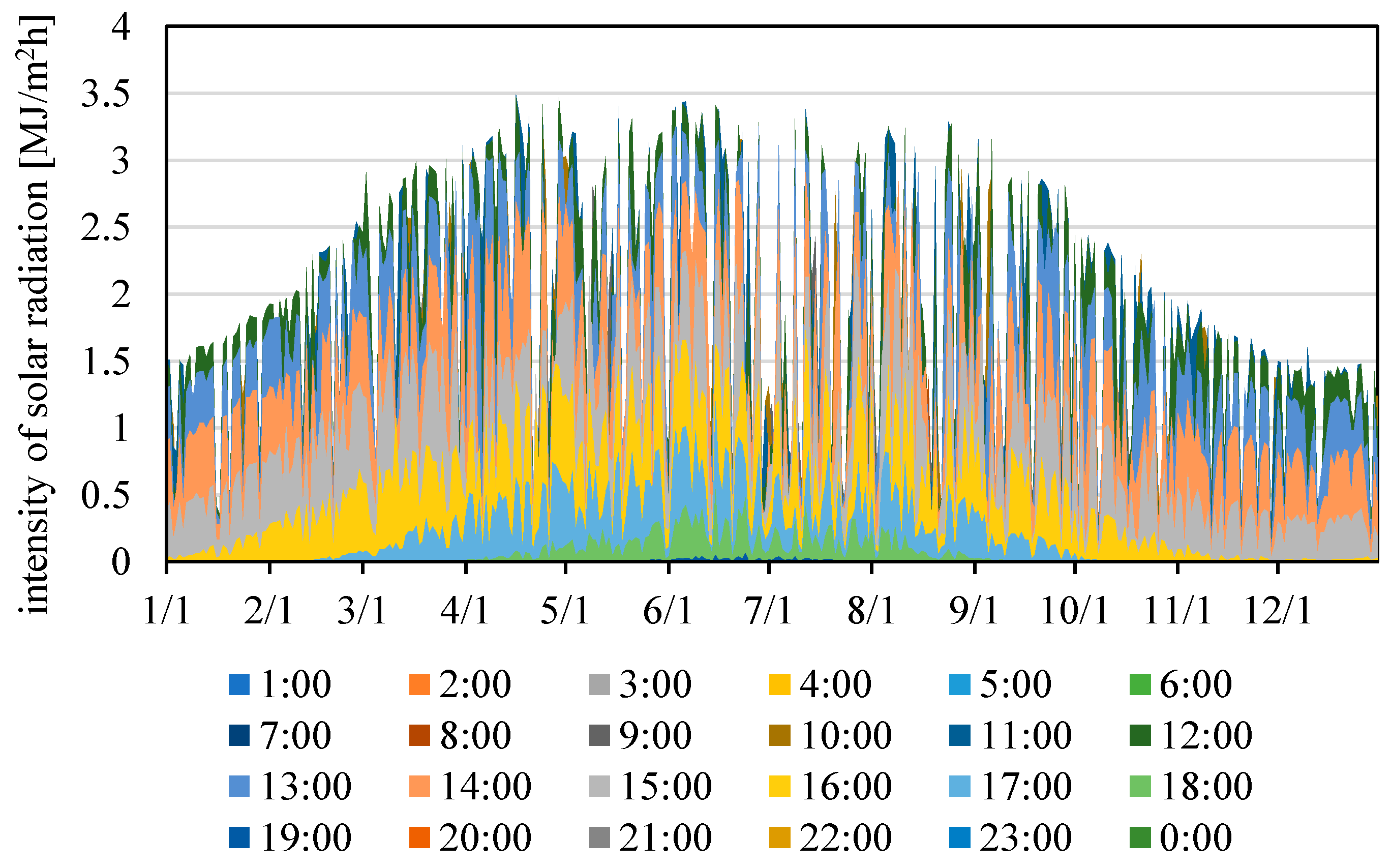 Buildings 13 01646 g004