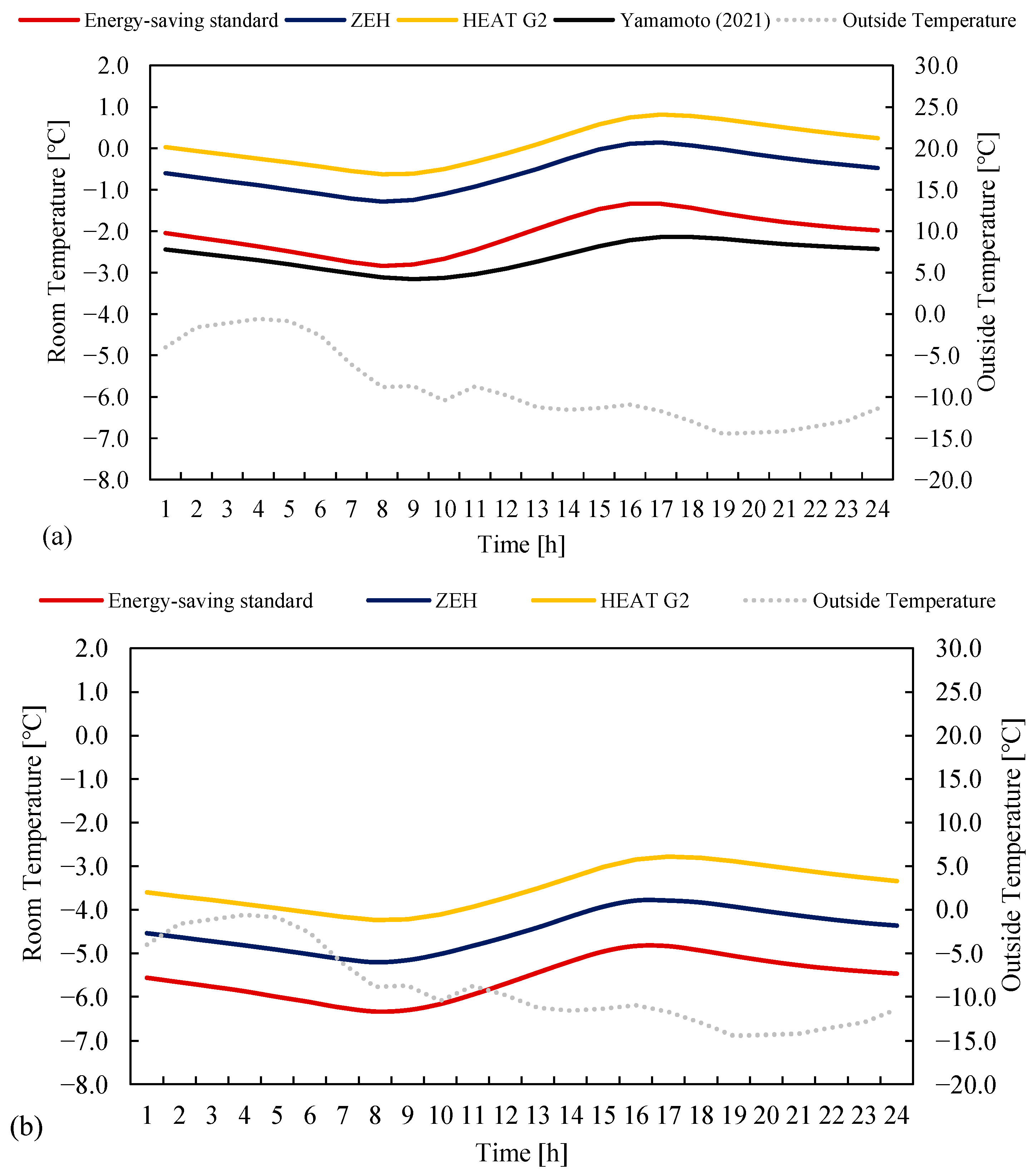 Buildings 13 01646 g005