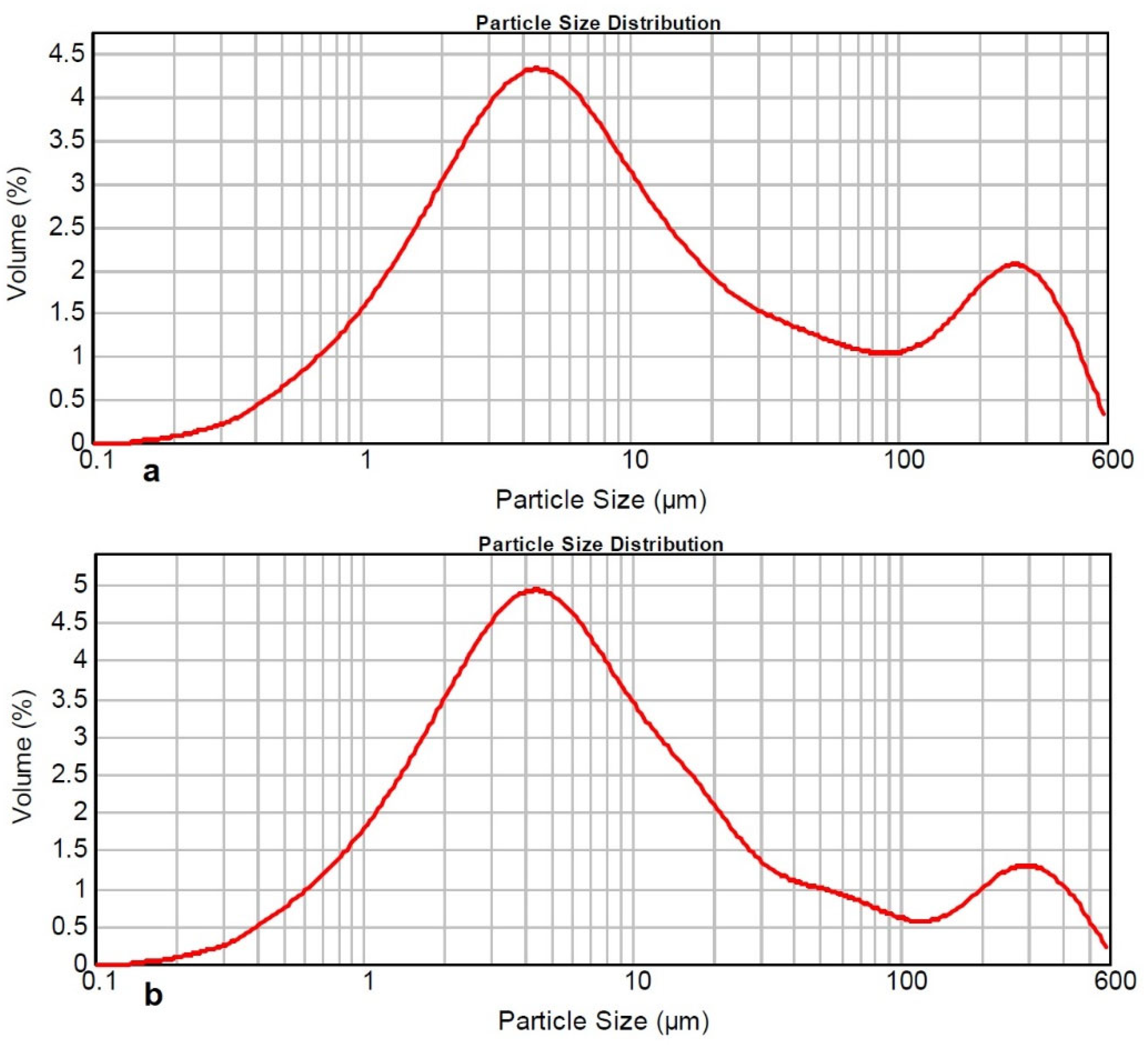 Buildings 13 01647 g004