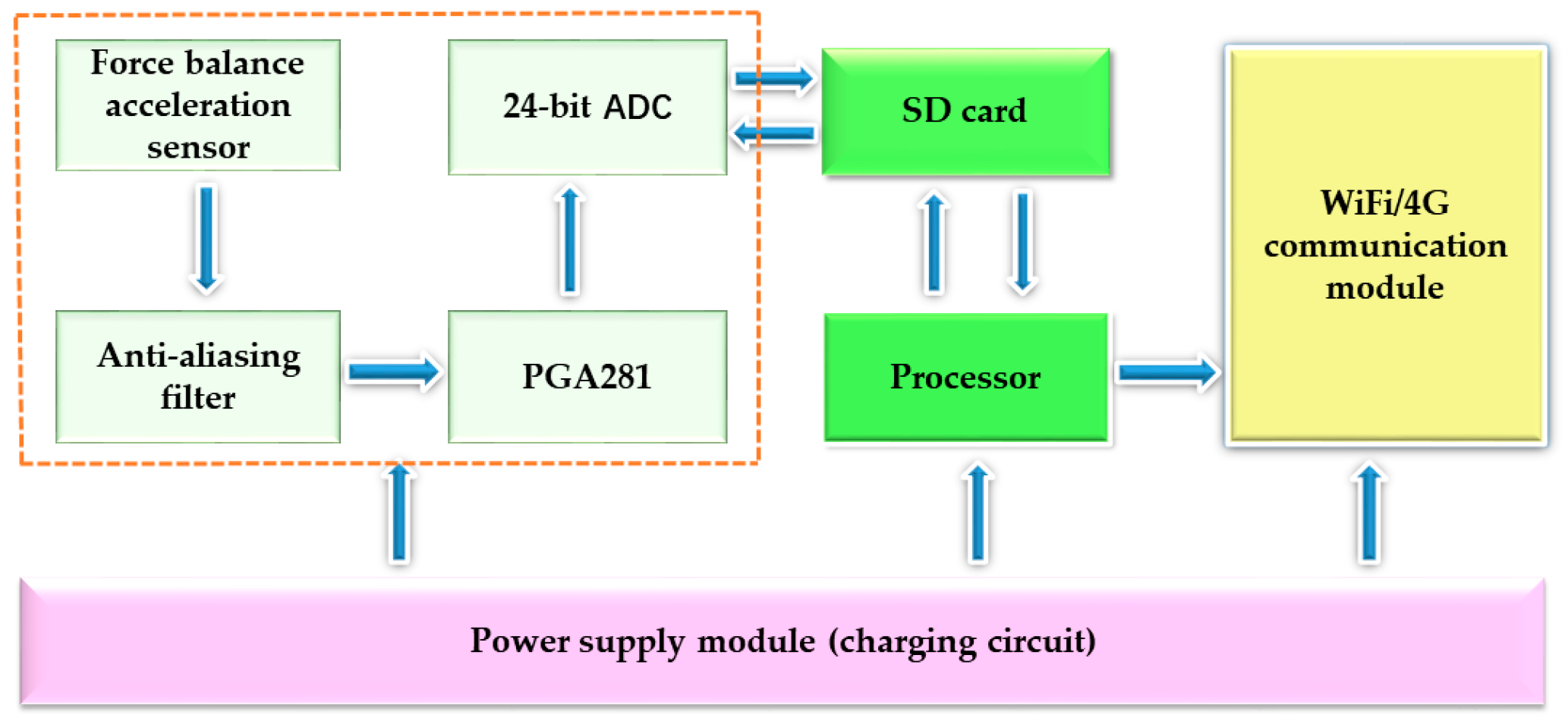 Buildings 13 01648 g001