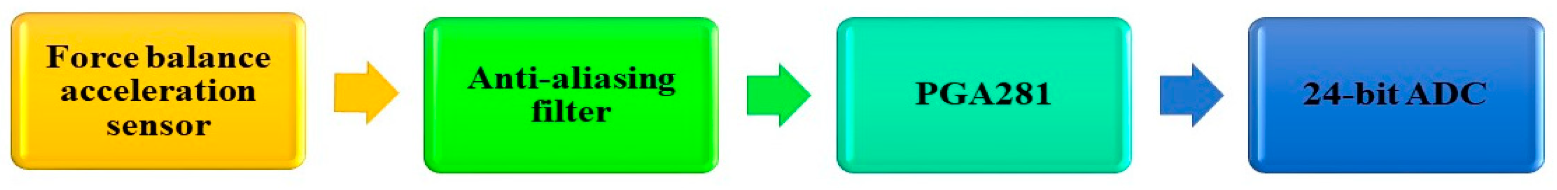 Buildings 13 01648 g003