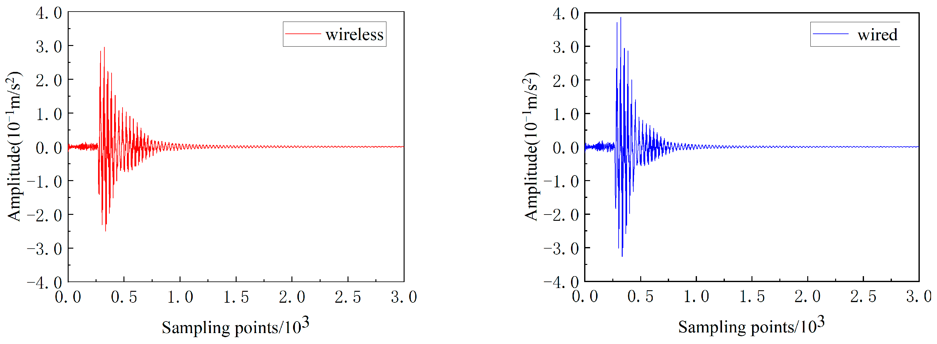 Buildings 13 01648 g015