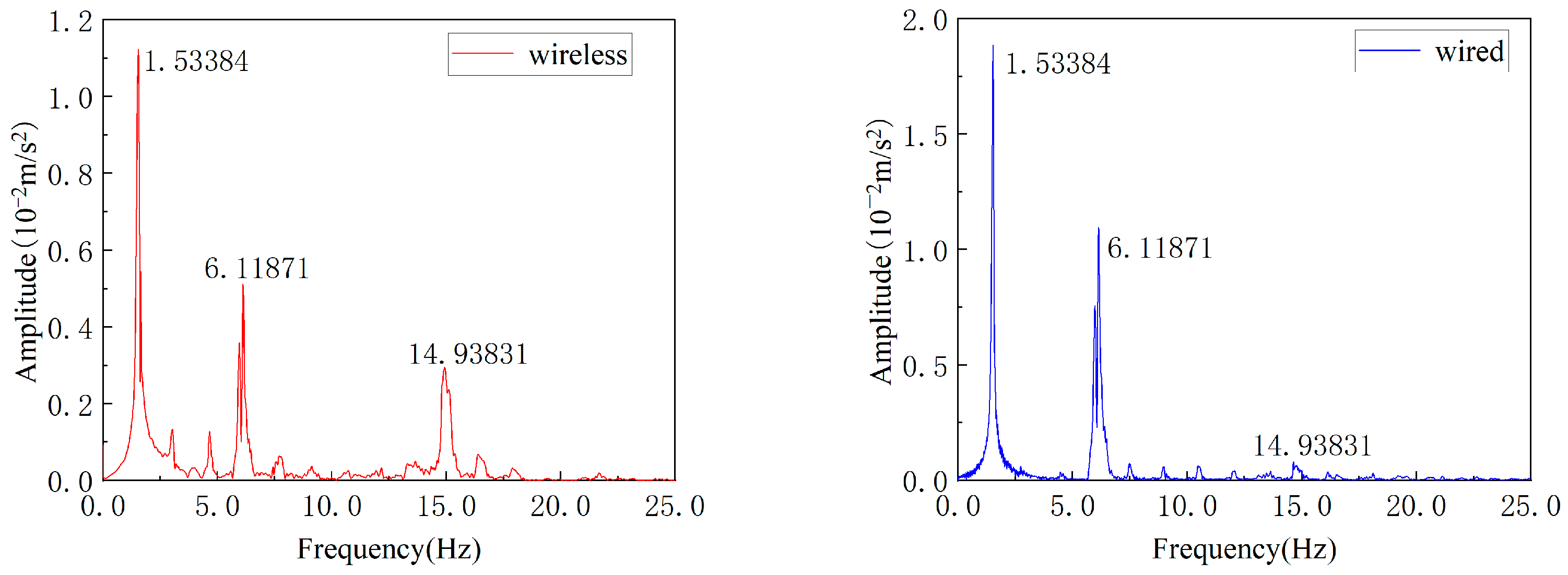 Buildings 13 01648 g016