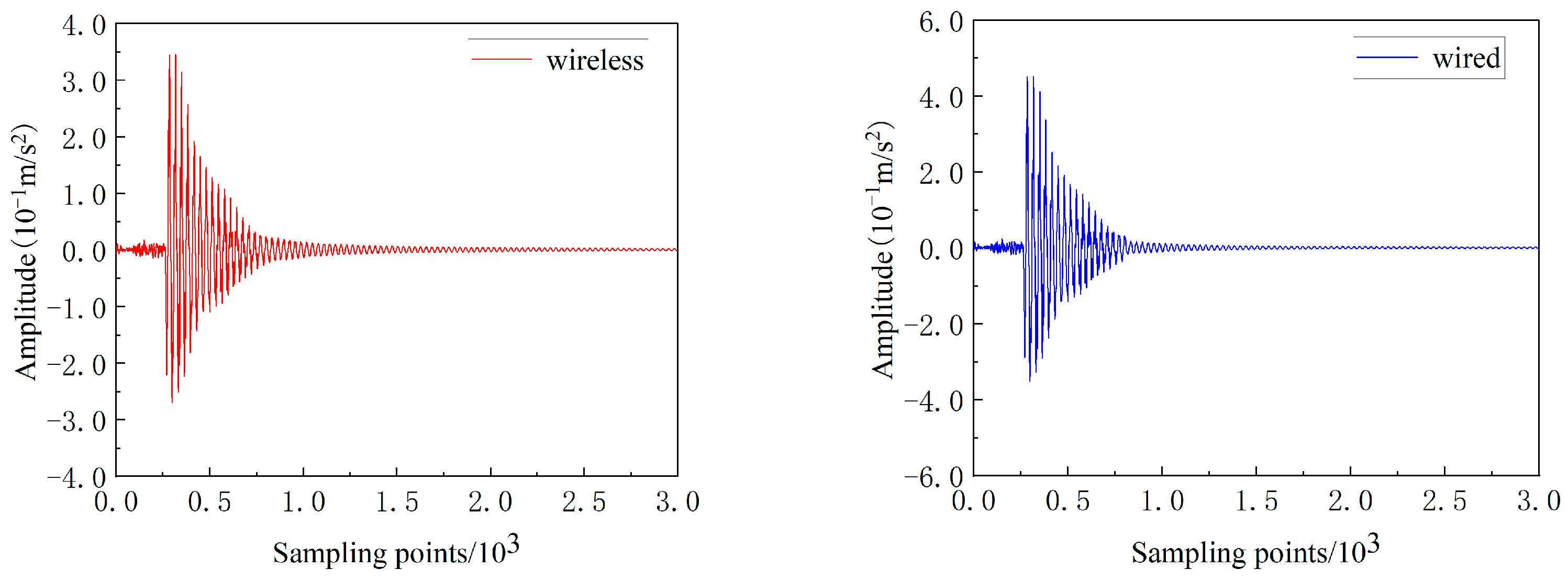 Buildings 13 01648 g017