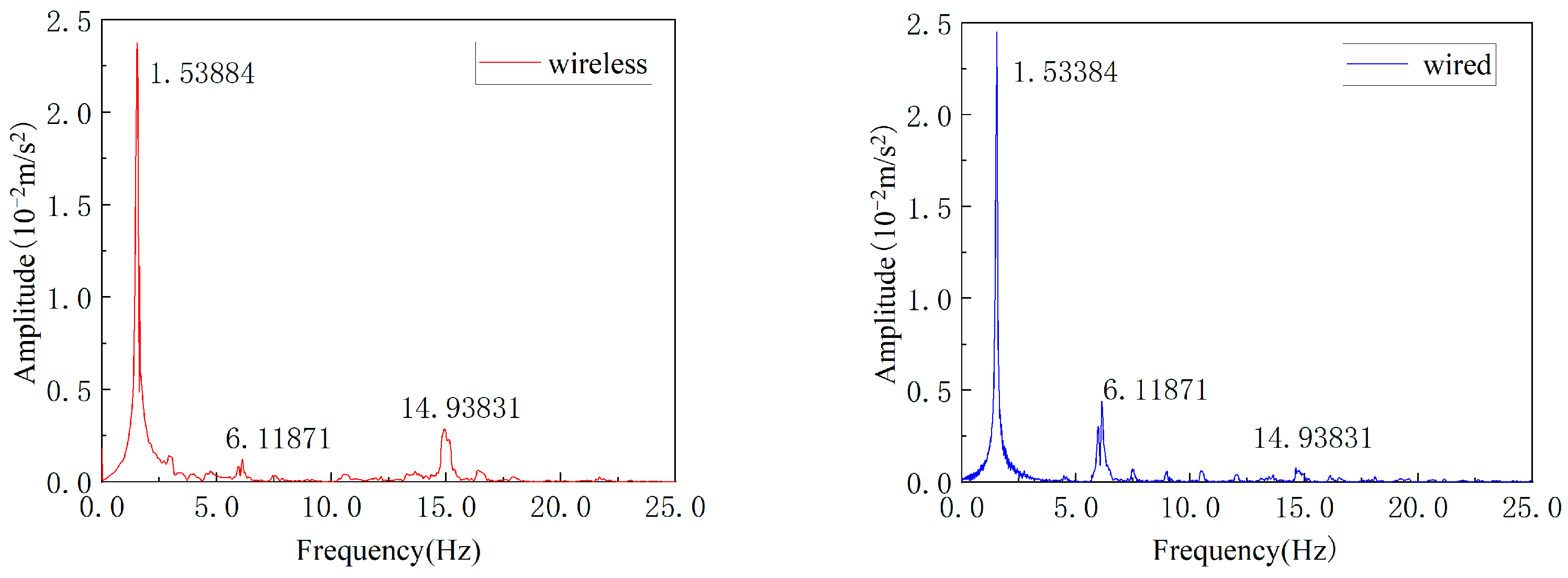 Buildings 13 01648 g020