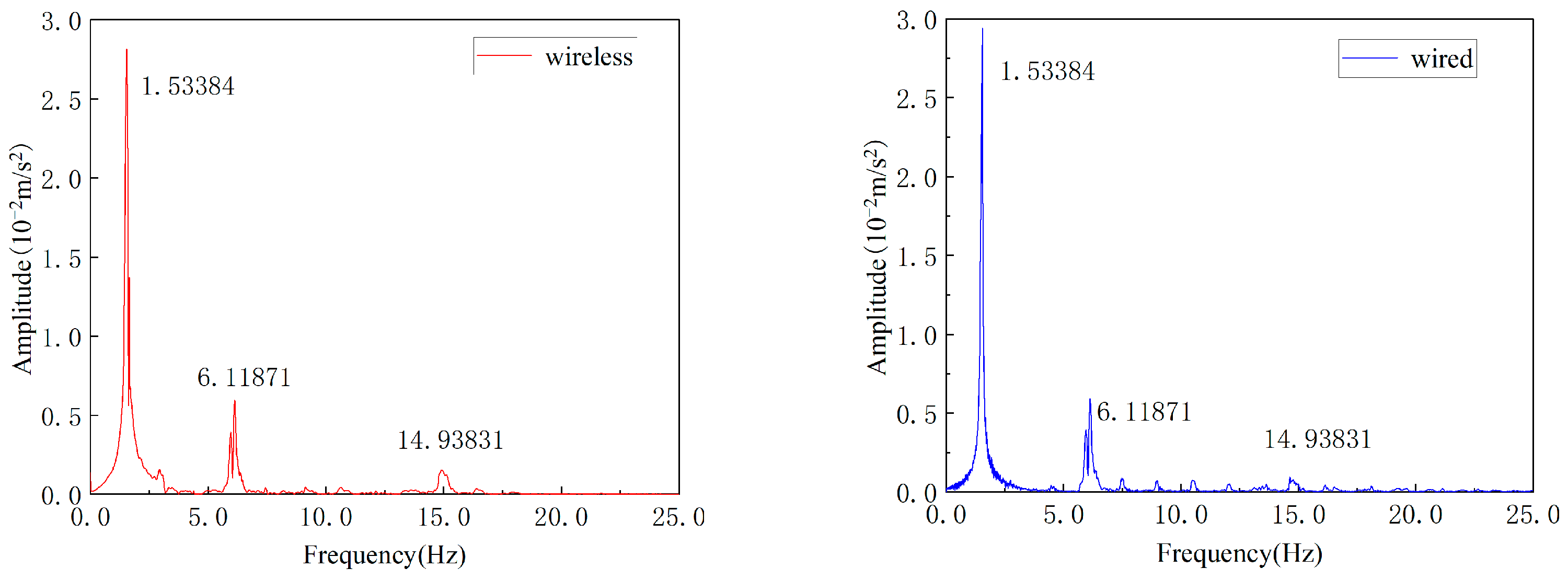 Buildings 13 01648 g022