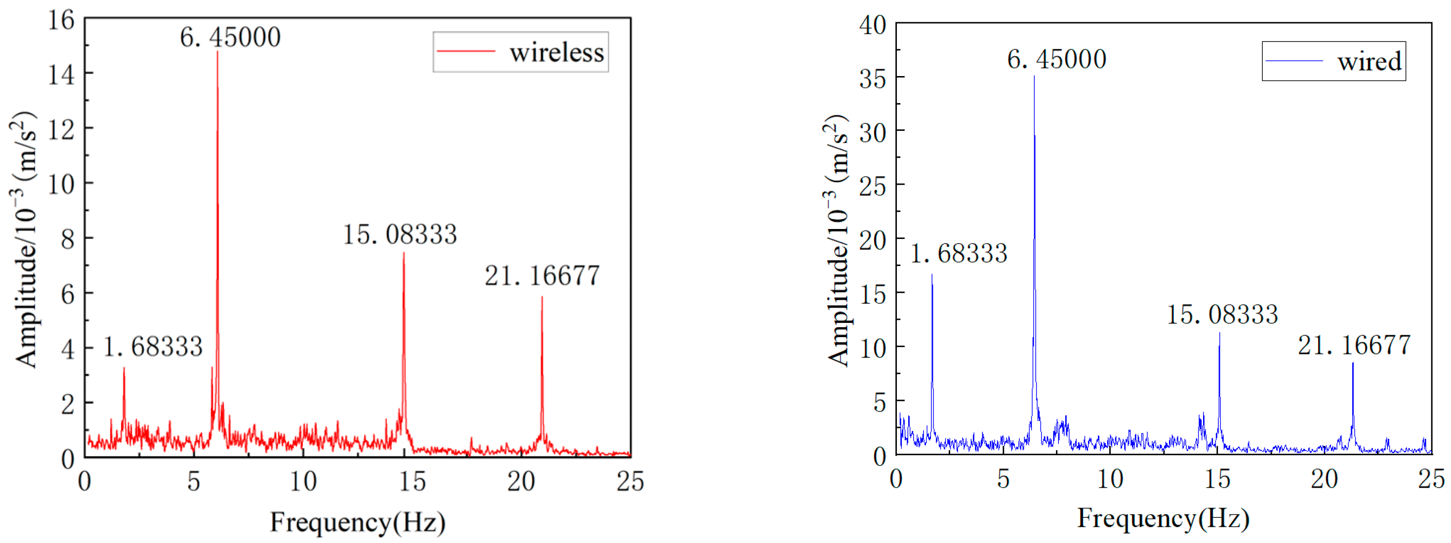 Buildings 13 01648 g028