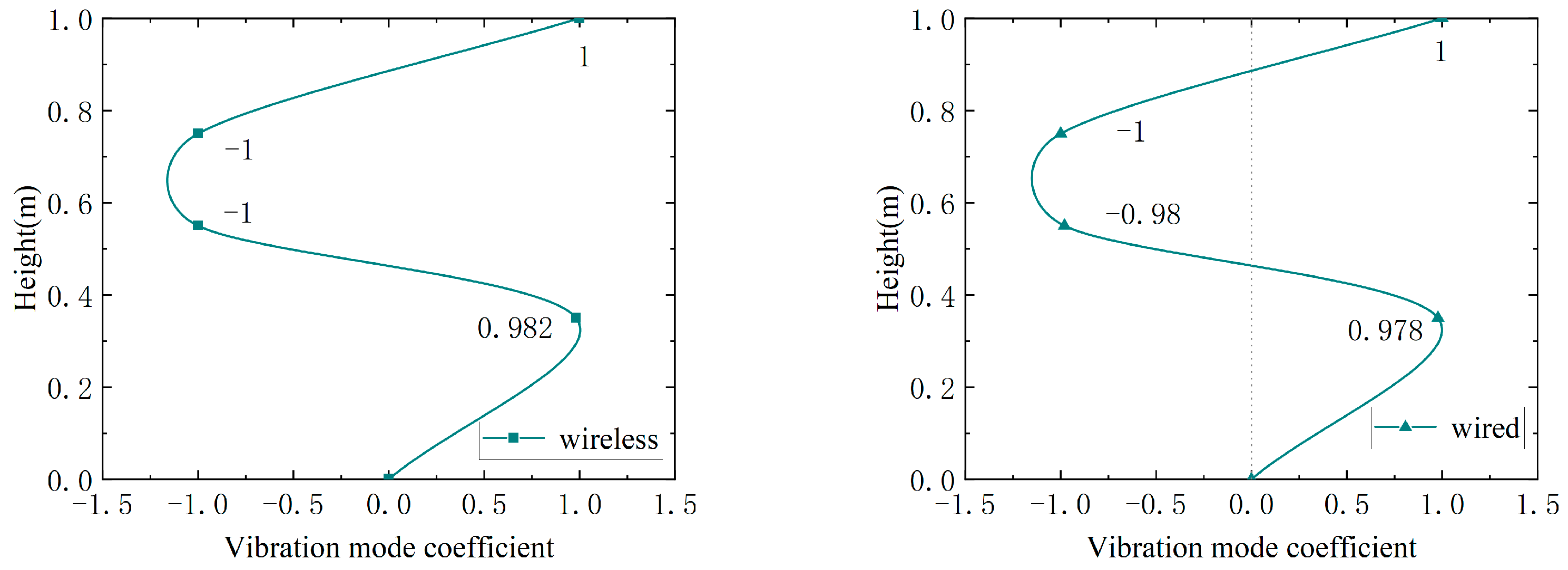 Buildings 13 01648 g040