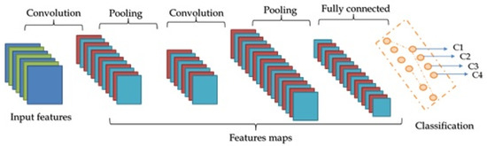 Building Detection in High-Resolution Remote Sensing Images by ...
