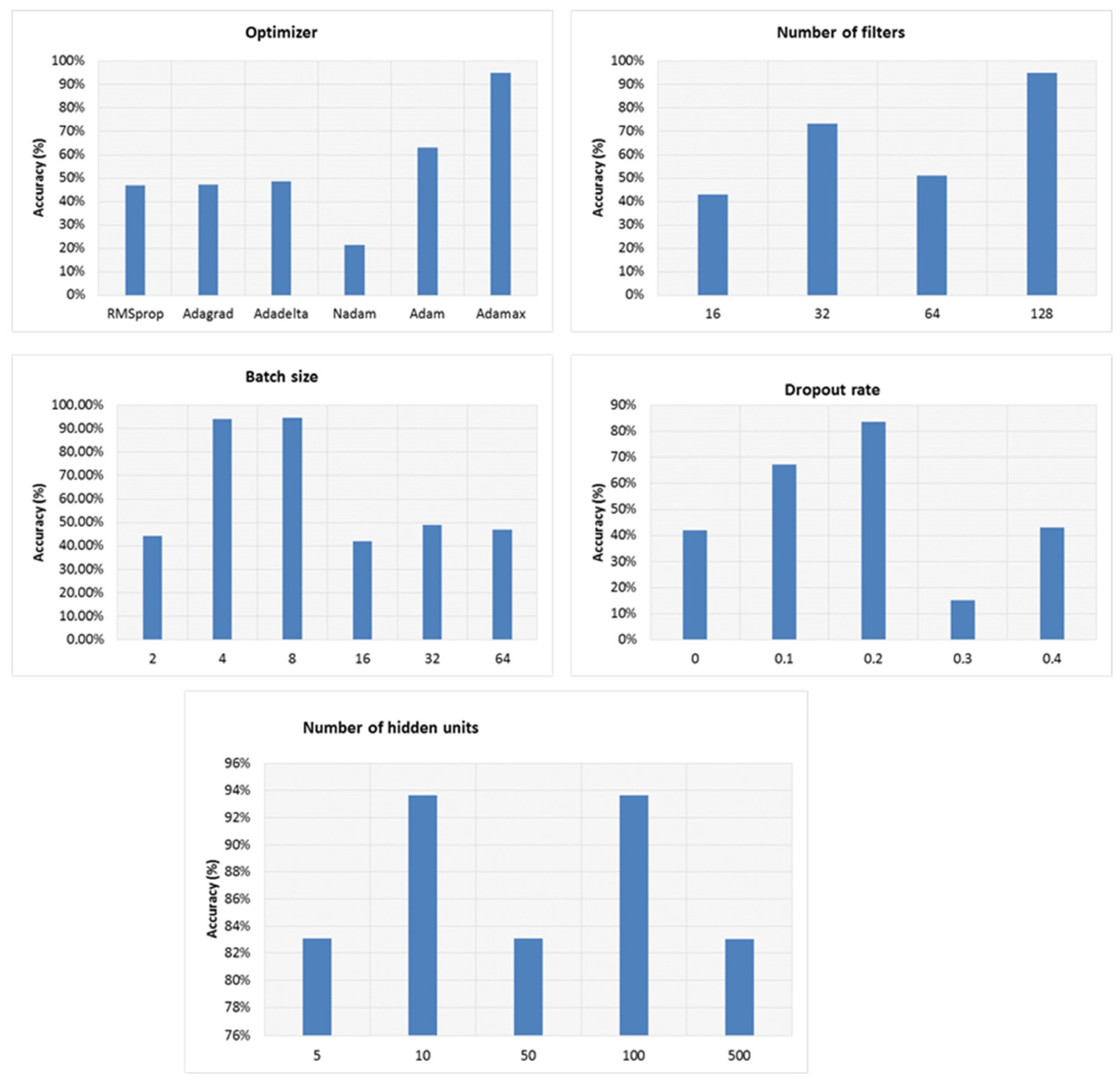Buildings 13 01649 g007