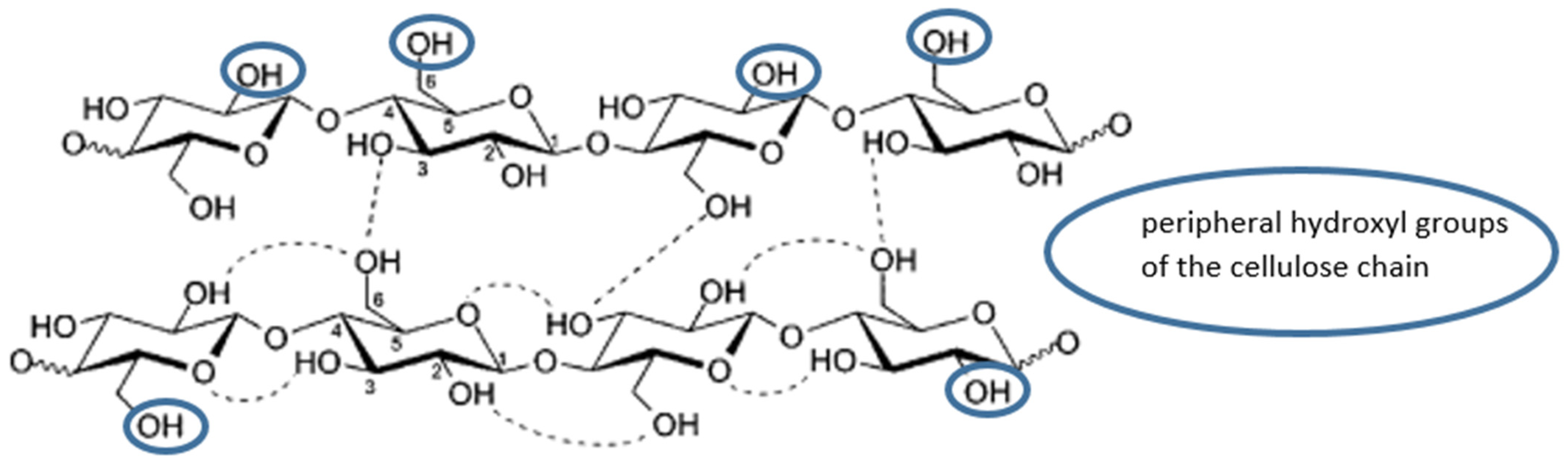 Buildings 13 01650 g006