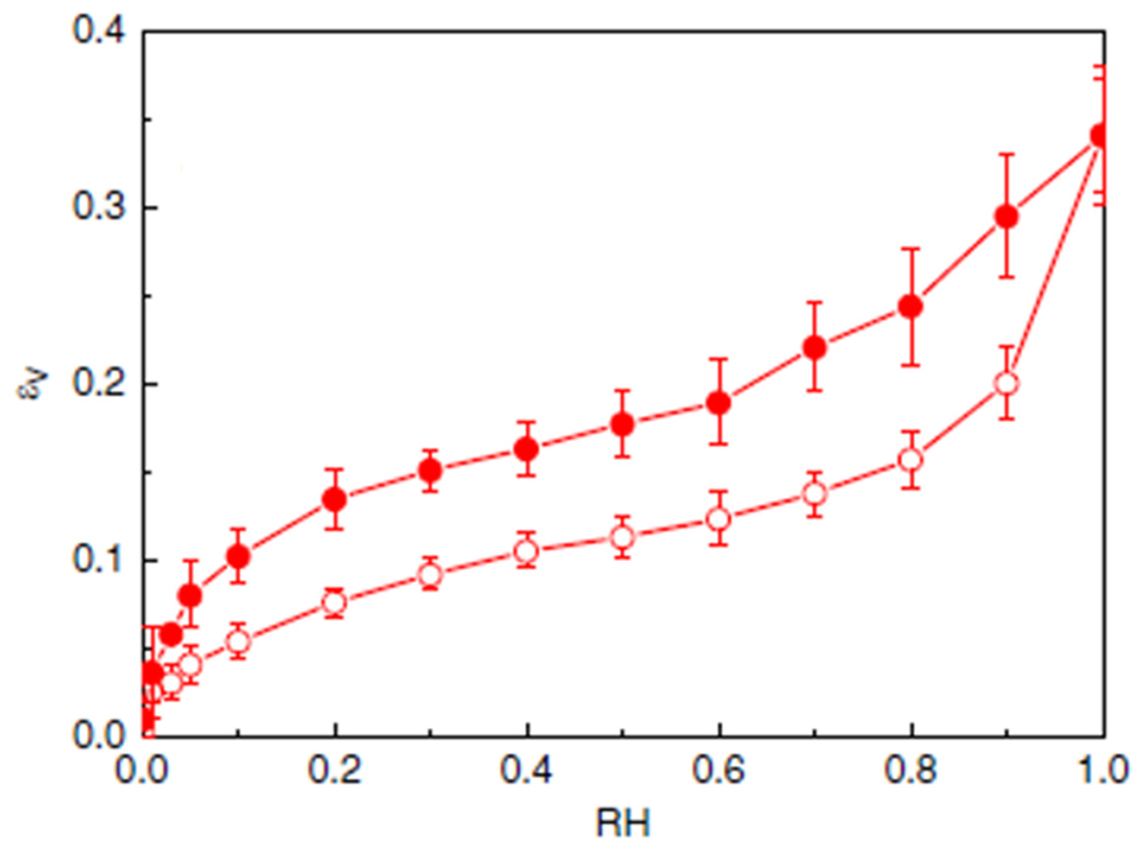Buildings 13 01650 g012