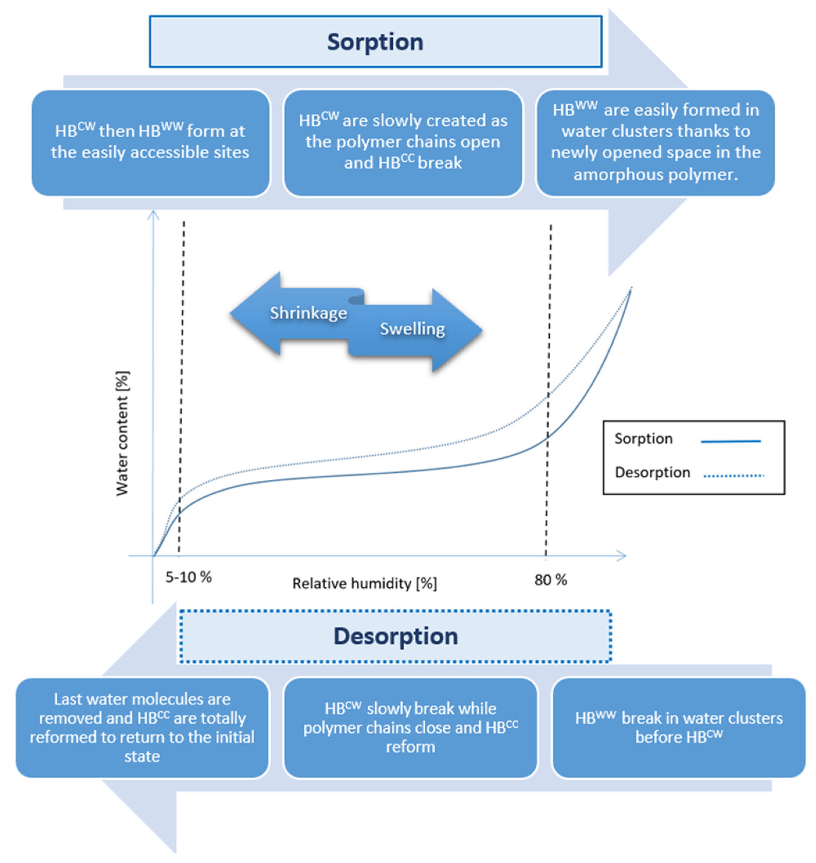 Buildings 13 01650 g014