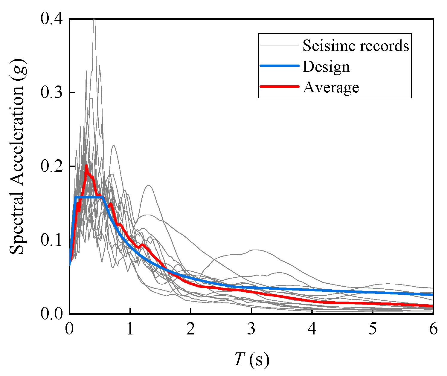 Buildings 13 01652 g007