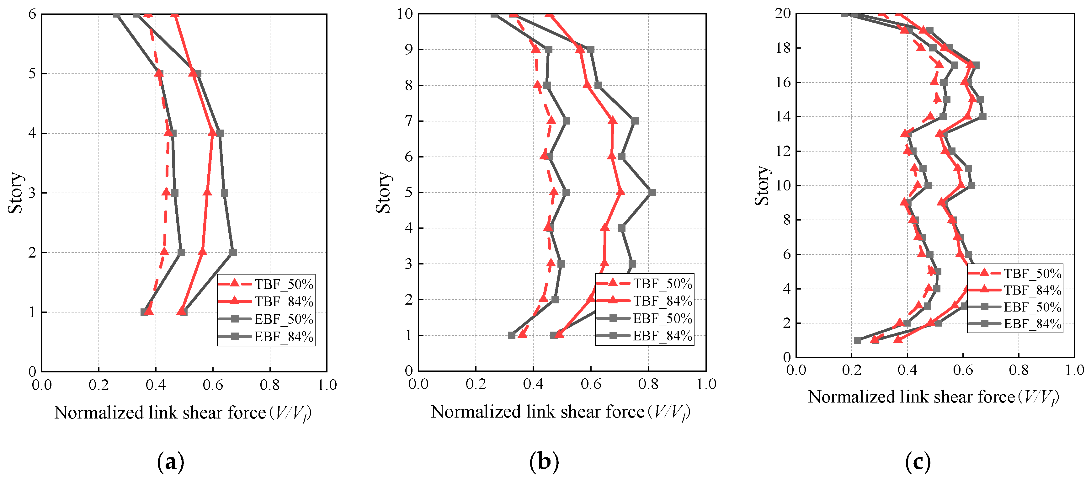 Buildings 13 01652 g008