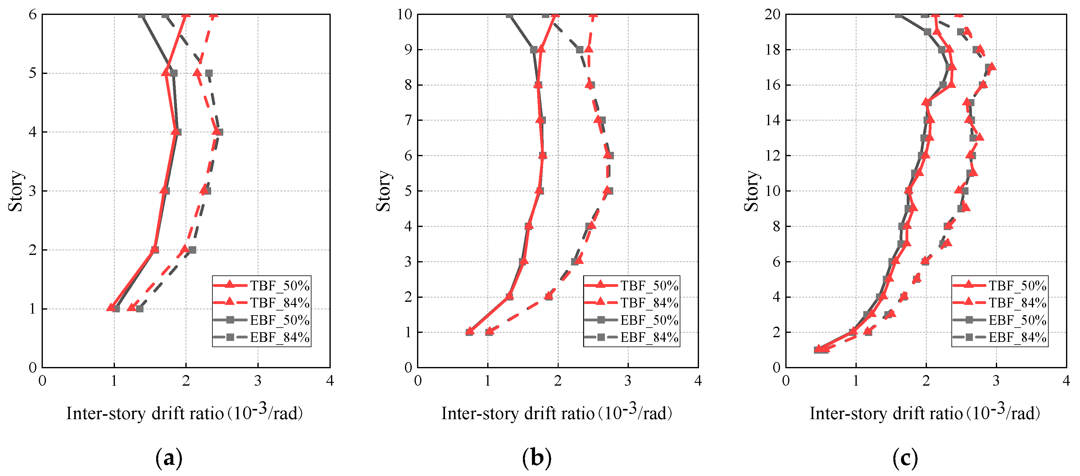 Buildings 13 01652 g009