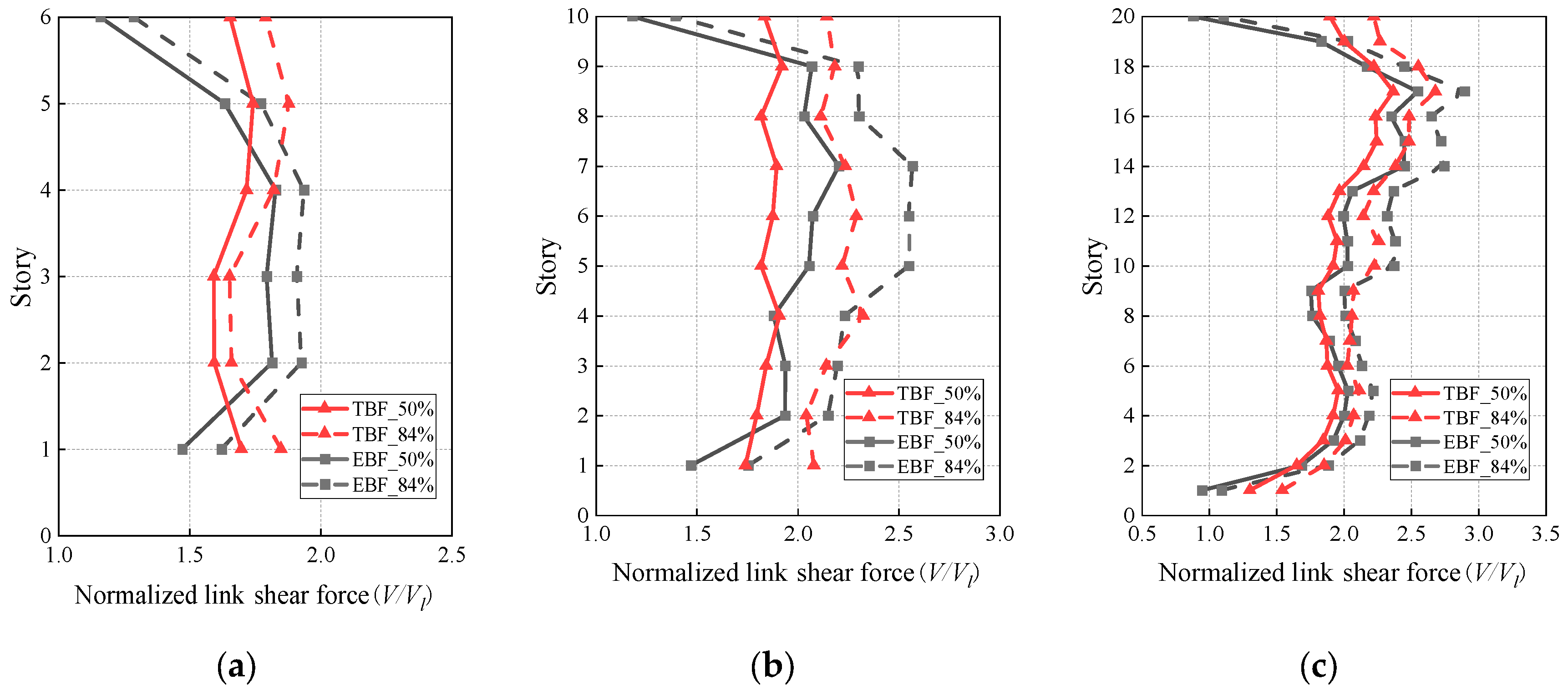 Buildings 13 01652 g010