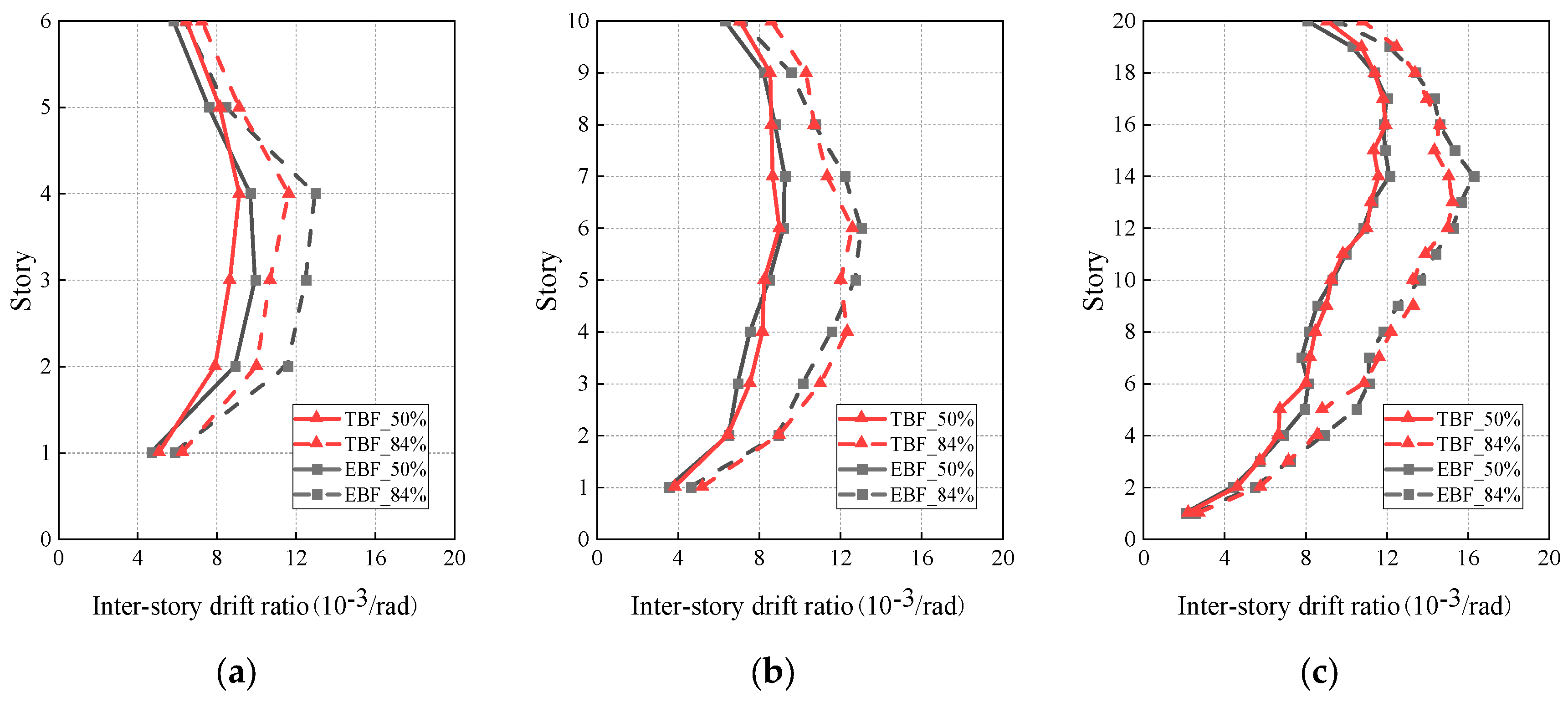 Buildings 13 01652 g011