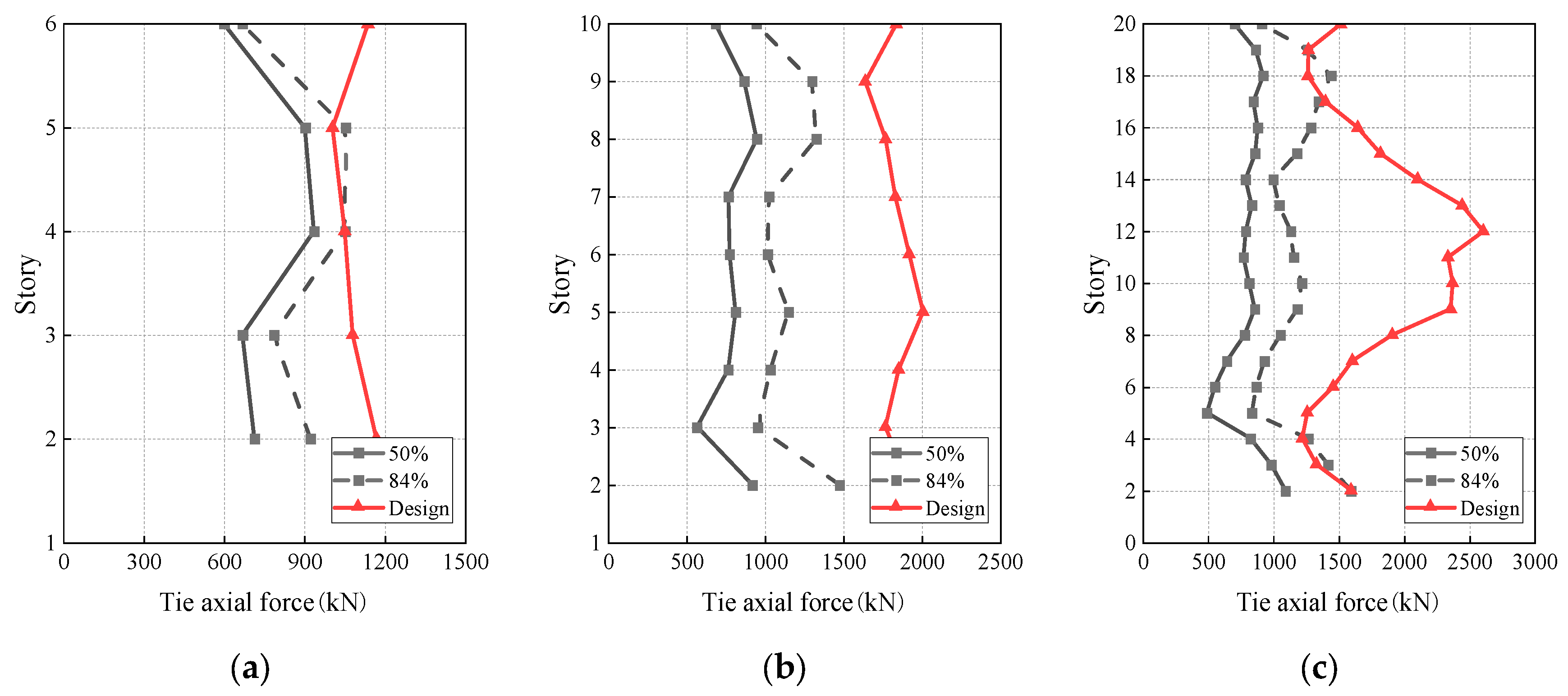 Buildings 13 01652 g012