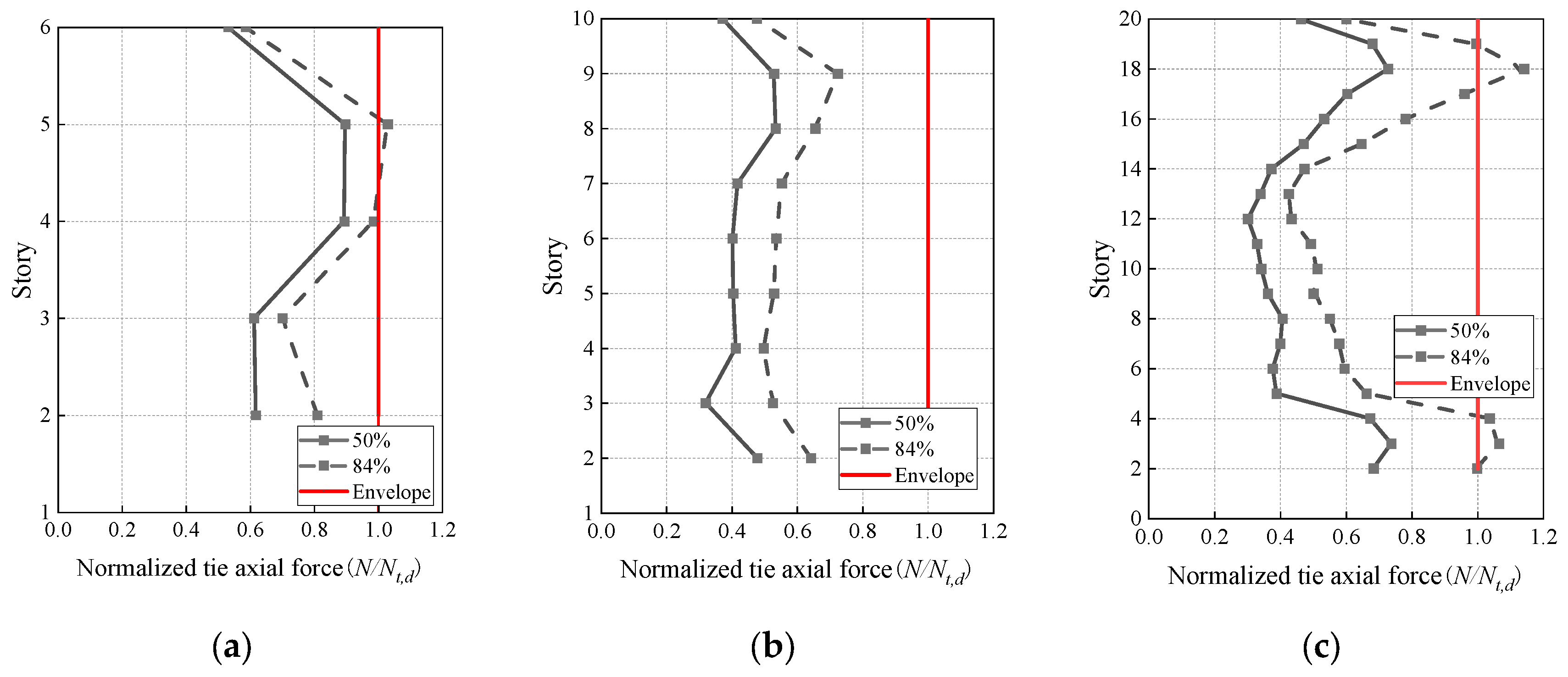 Buildings 13 01652 g013