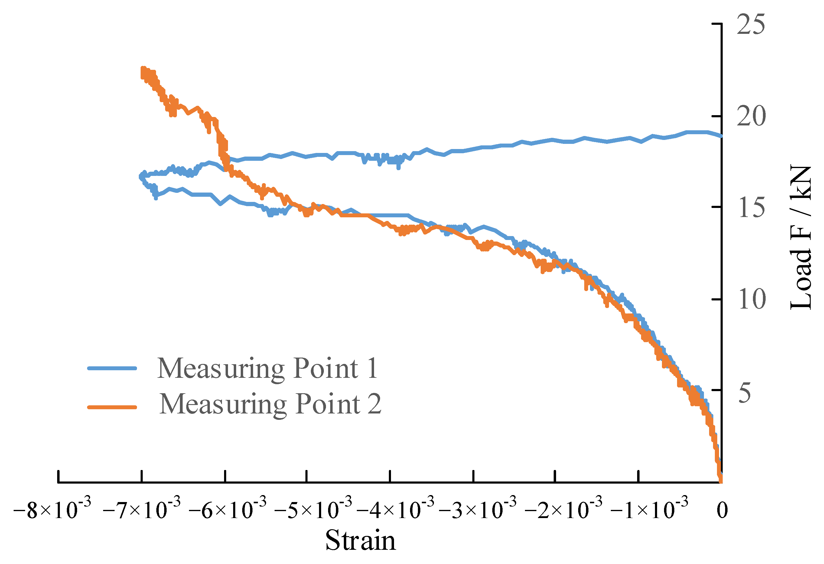 Buildings 13 01653 g007