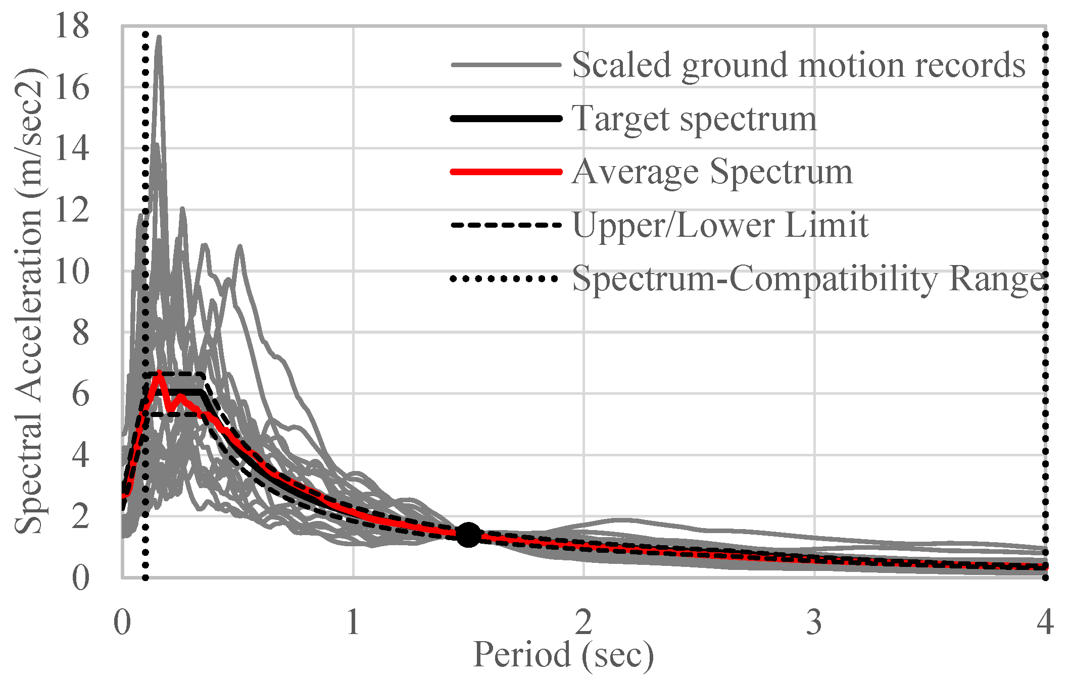 Buildings 13 01656 g003