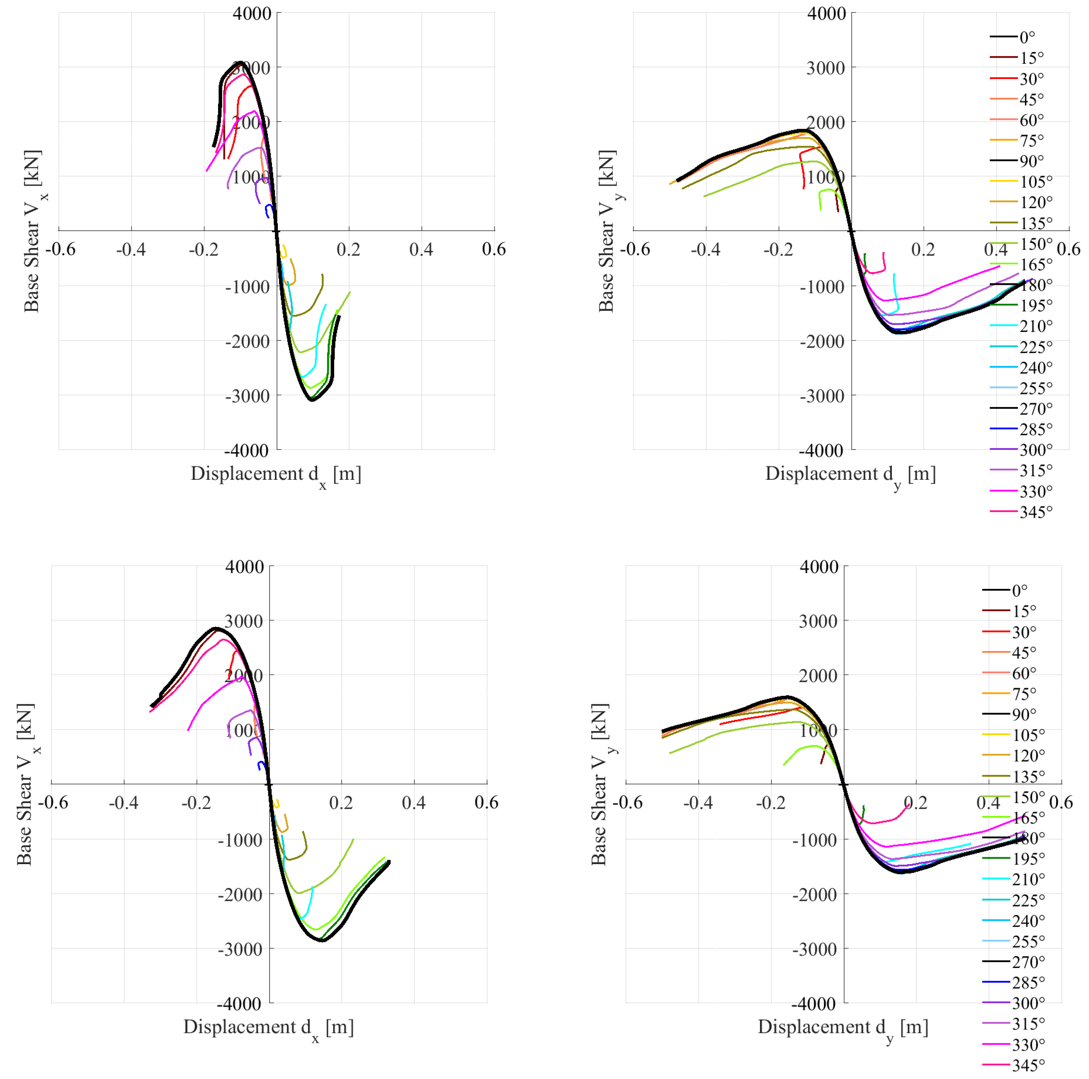 Buildings 13 01656 g006