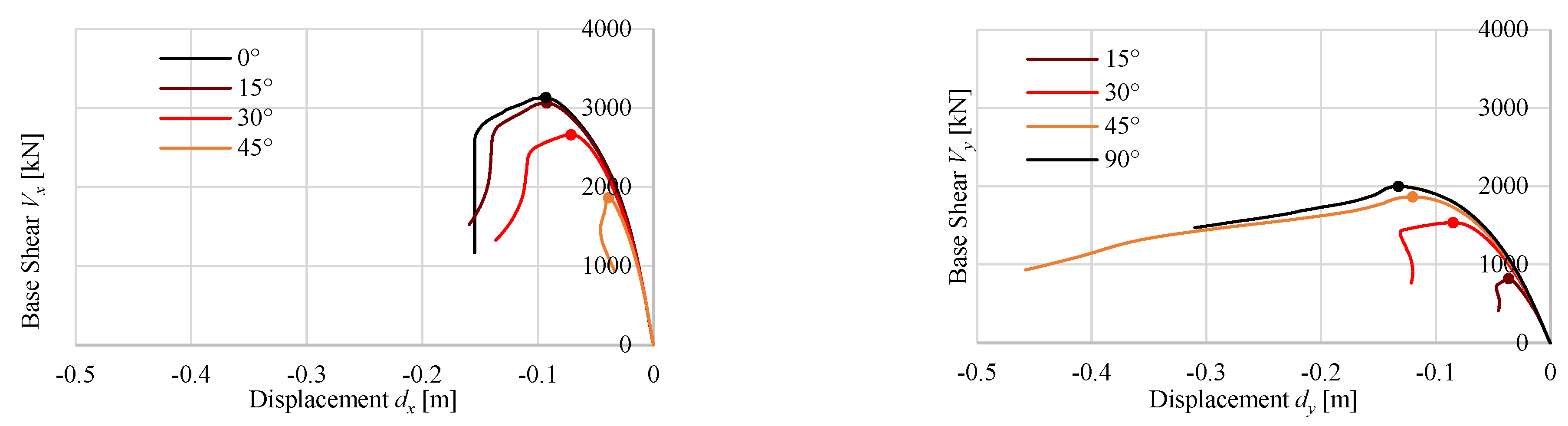 Buildings 13 01656 g007