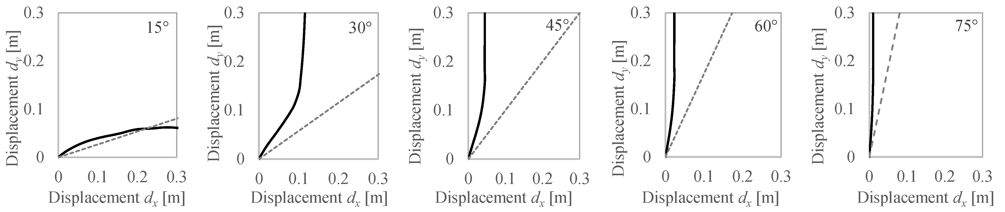 Buildings 13 01656 g009