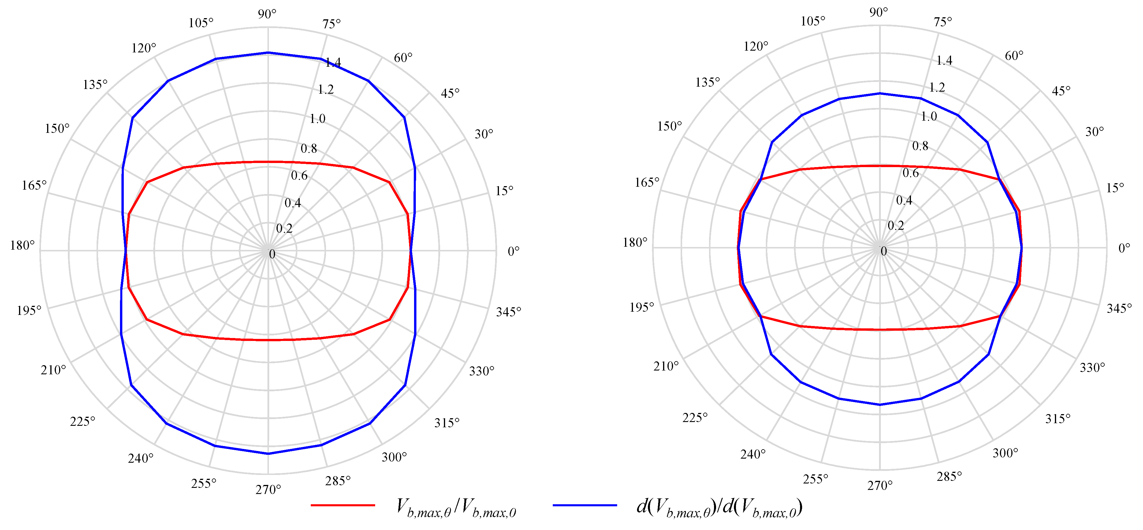 Buildings 13 01656 g010