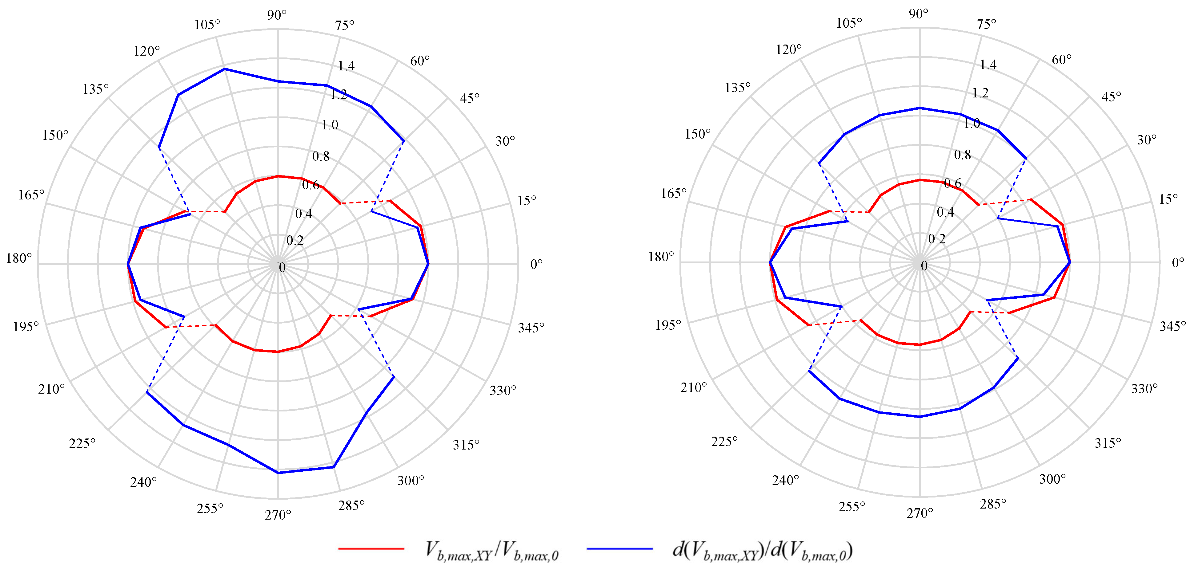 Buildings 13 01656 g013