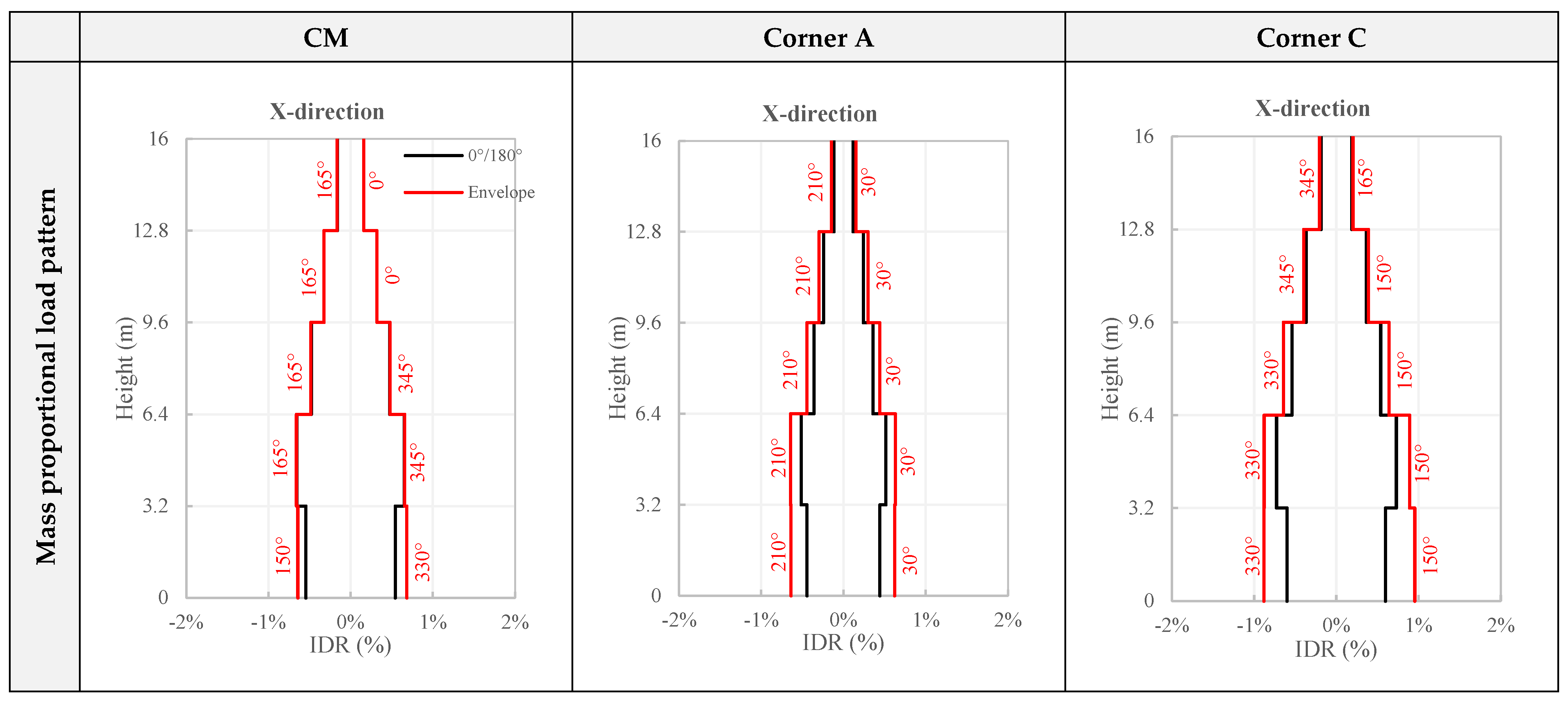 Buildings 13 01656 g016a