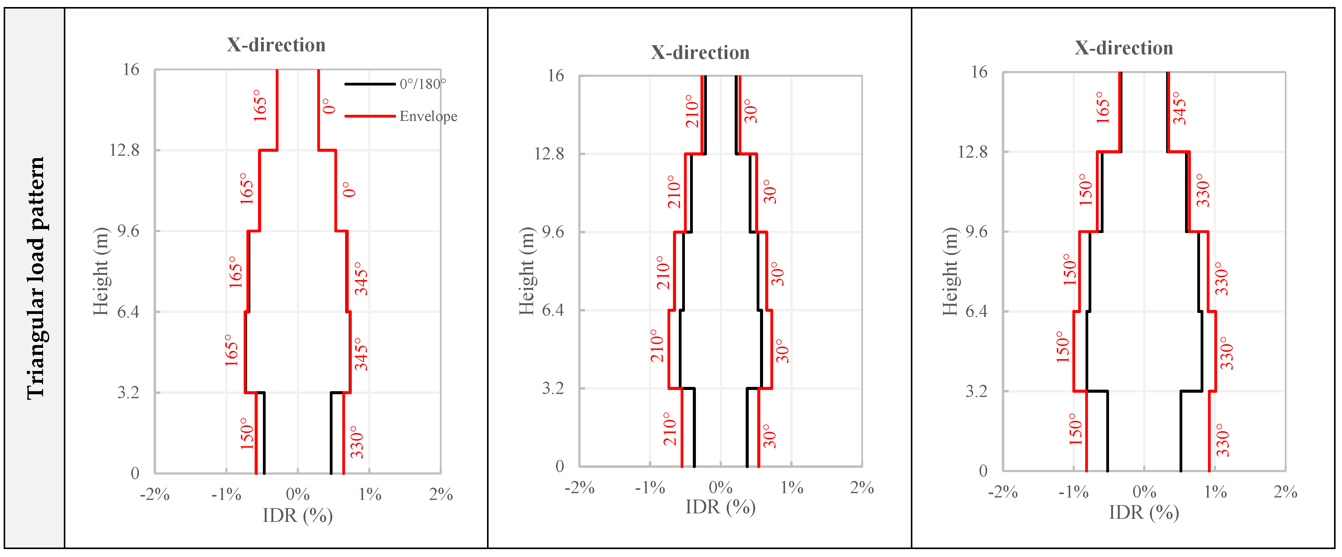 Buildings 13 01656 g016b