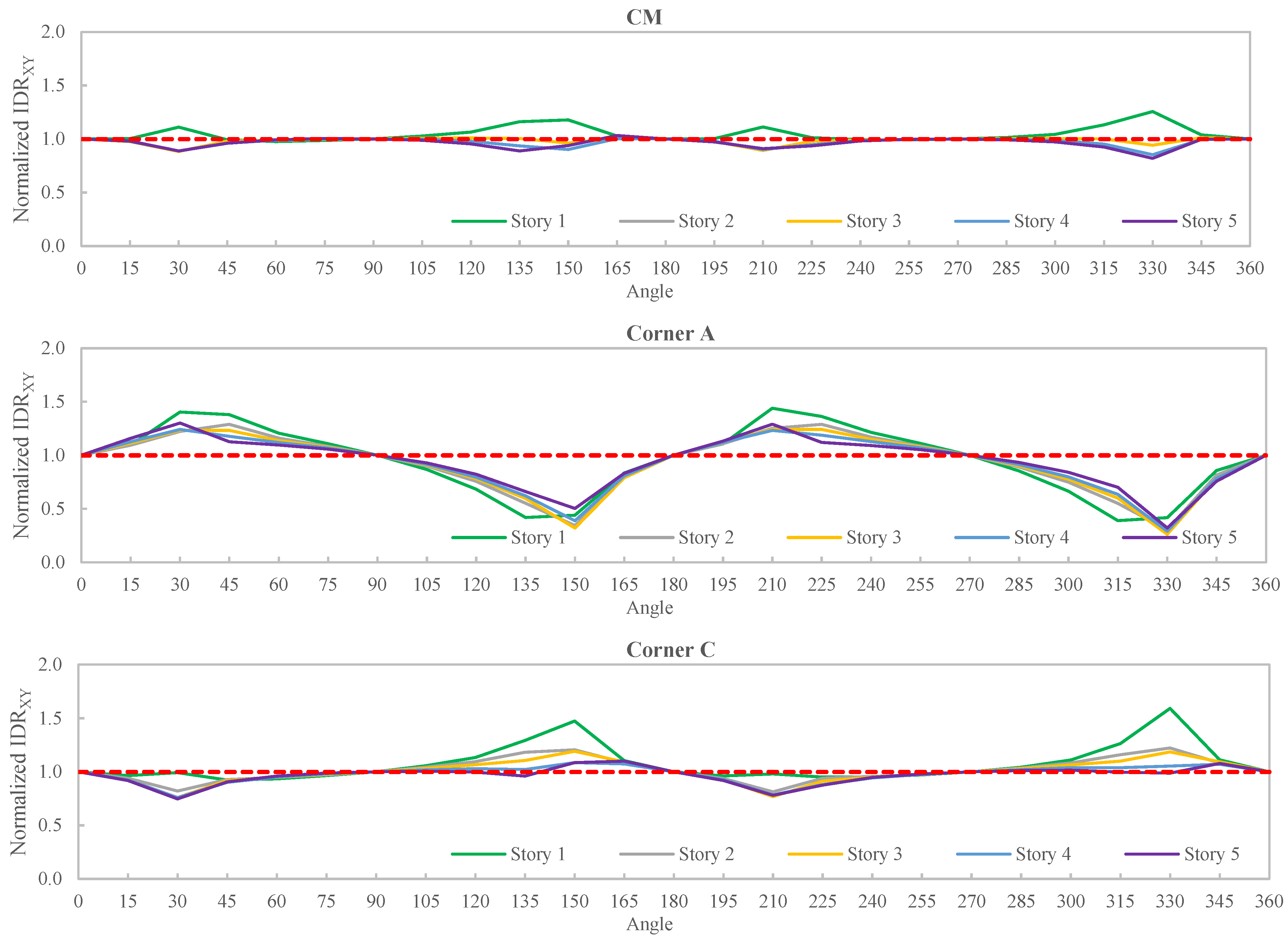 Buildings 13 01656 g018
