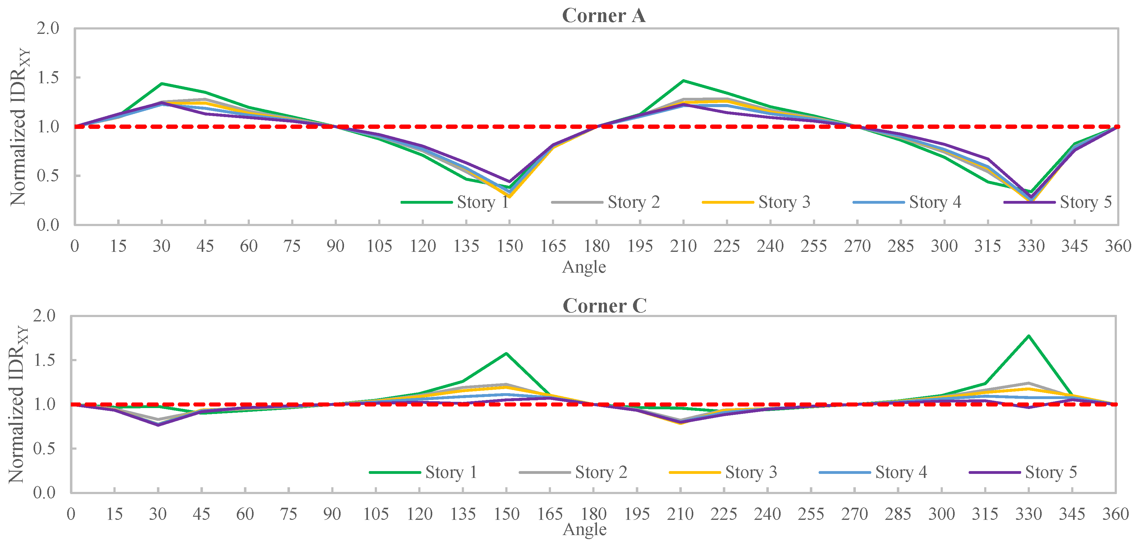 Buildings 13 01656 g019b