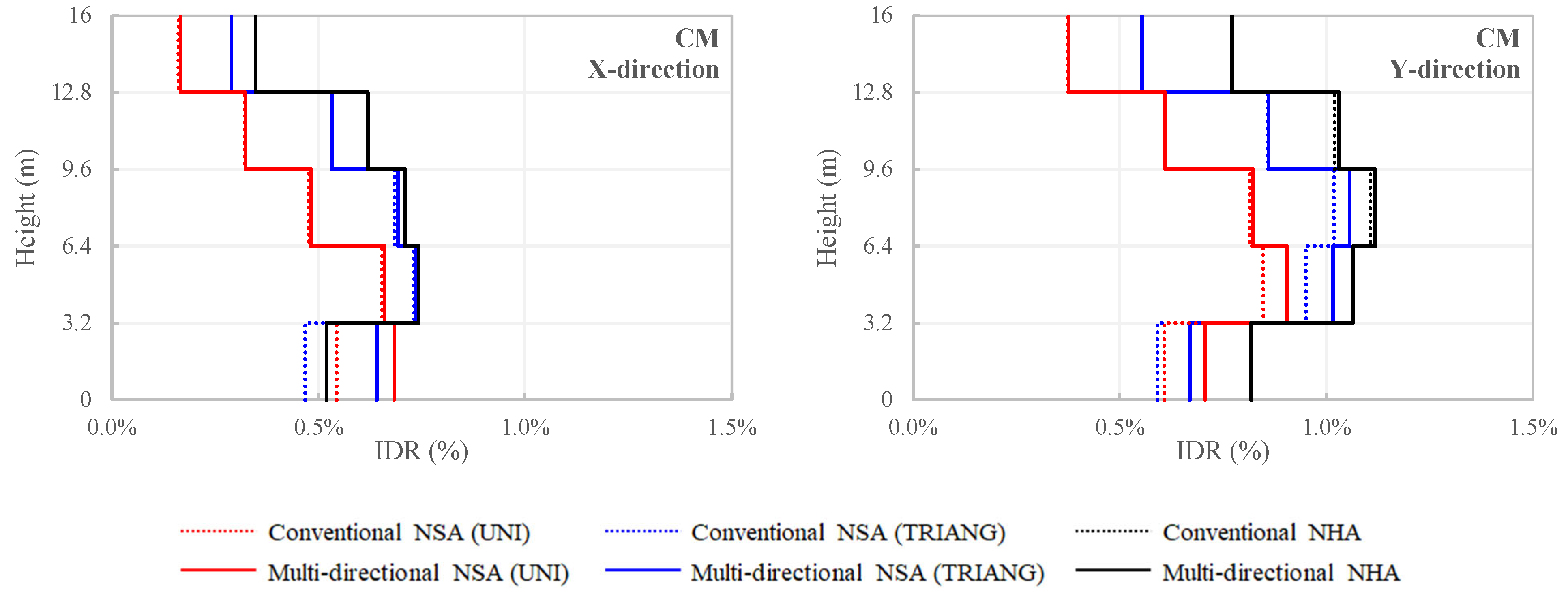 Buildings 13 01656 g023