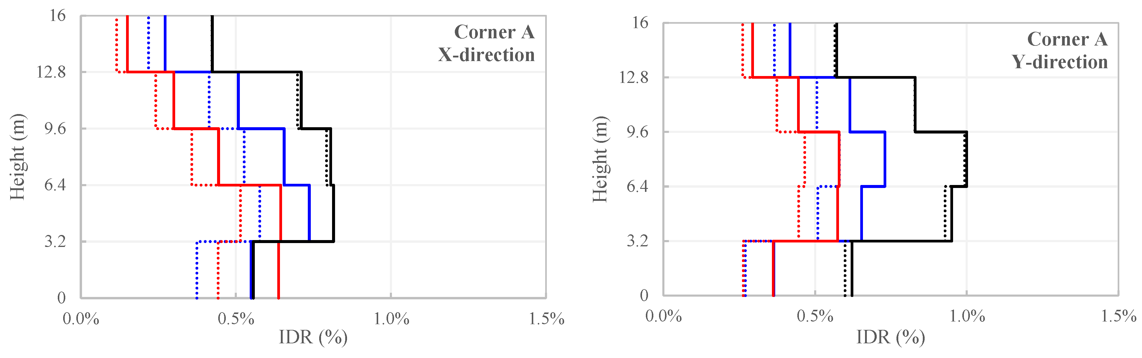 Buildings 13 01656 g024